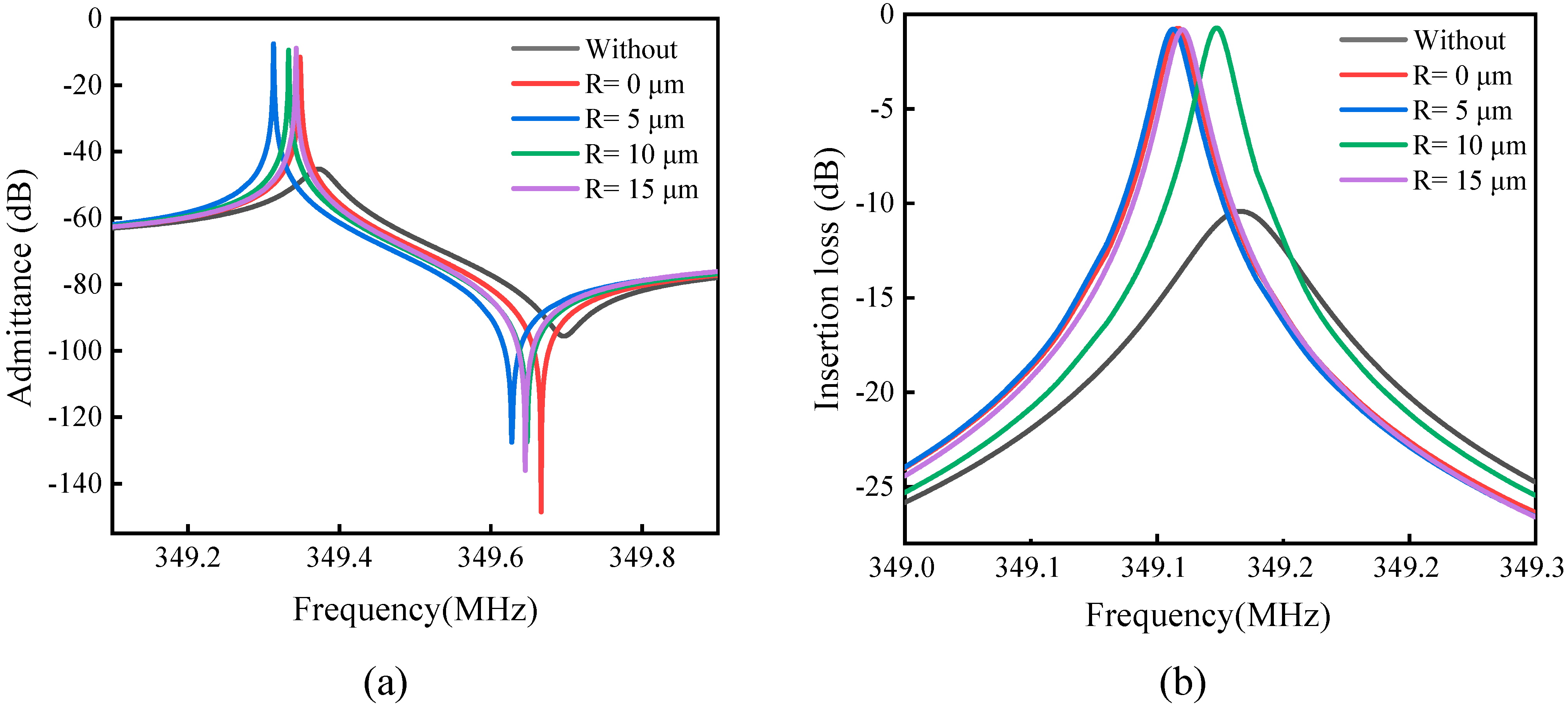 Sensors 23 02357 g009 Sensors 23 02357 g009