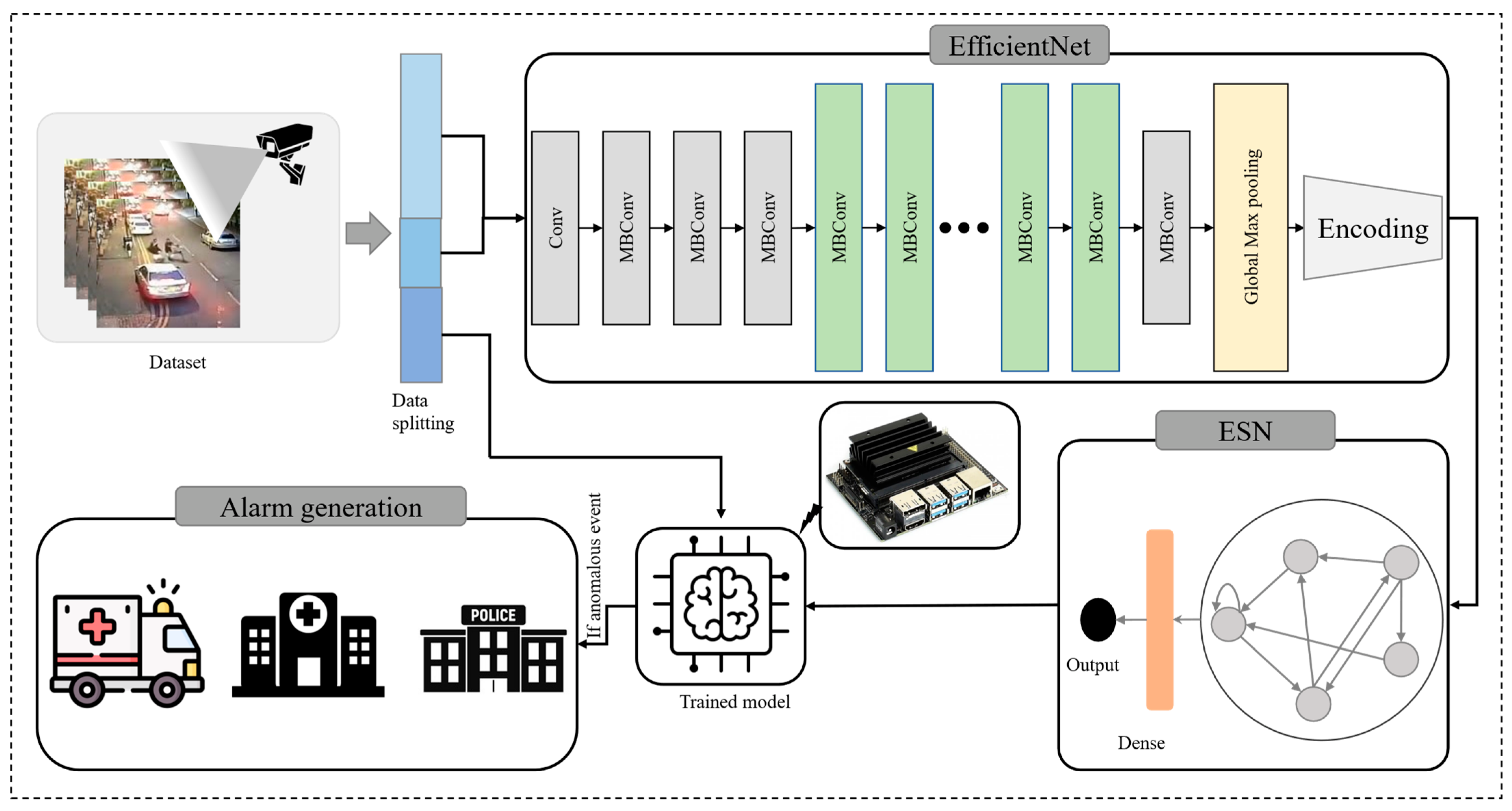 Sensors 23 02358 g002