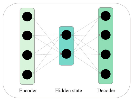 Sensors | Free Full-Text | An IoT Enable Anomaly Detection System for ...