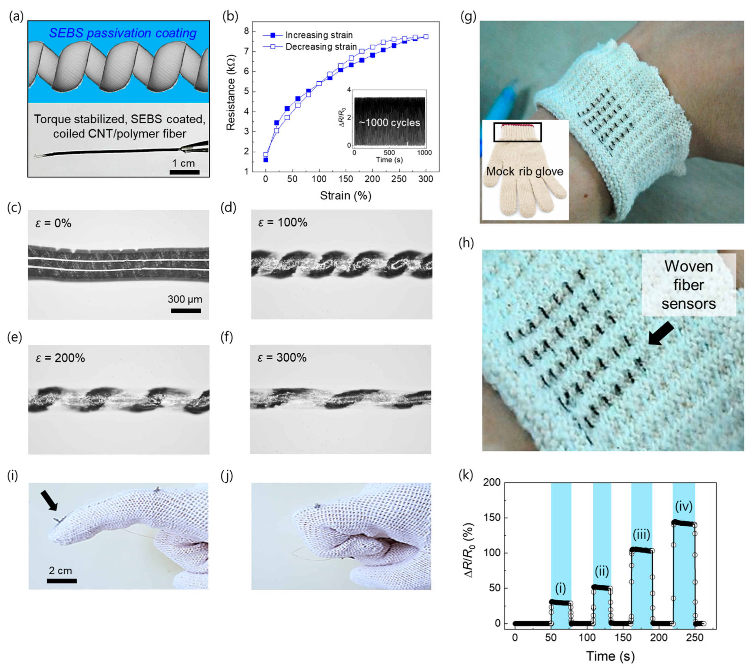 Sensors 23 02359 g003 Sensors 23 02359 g003