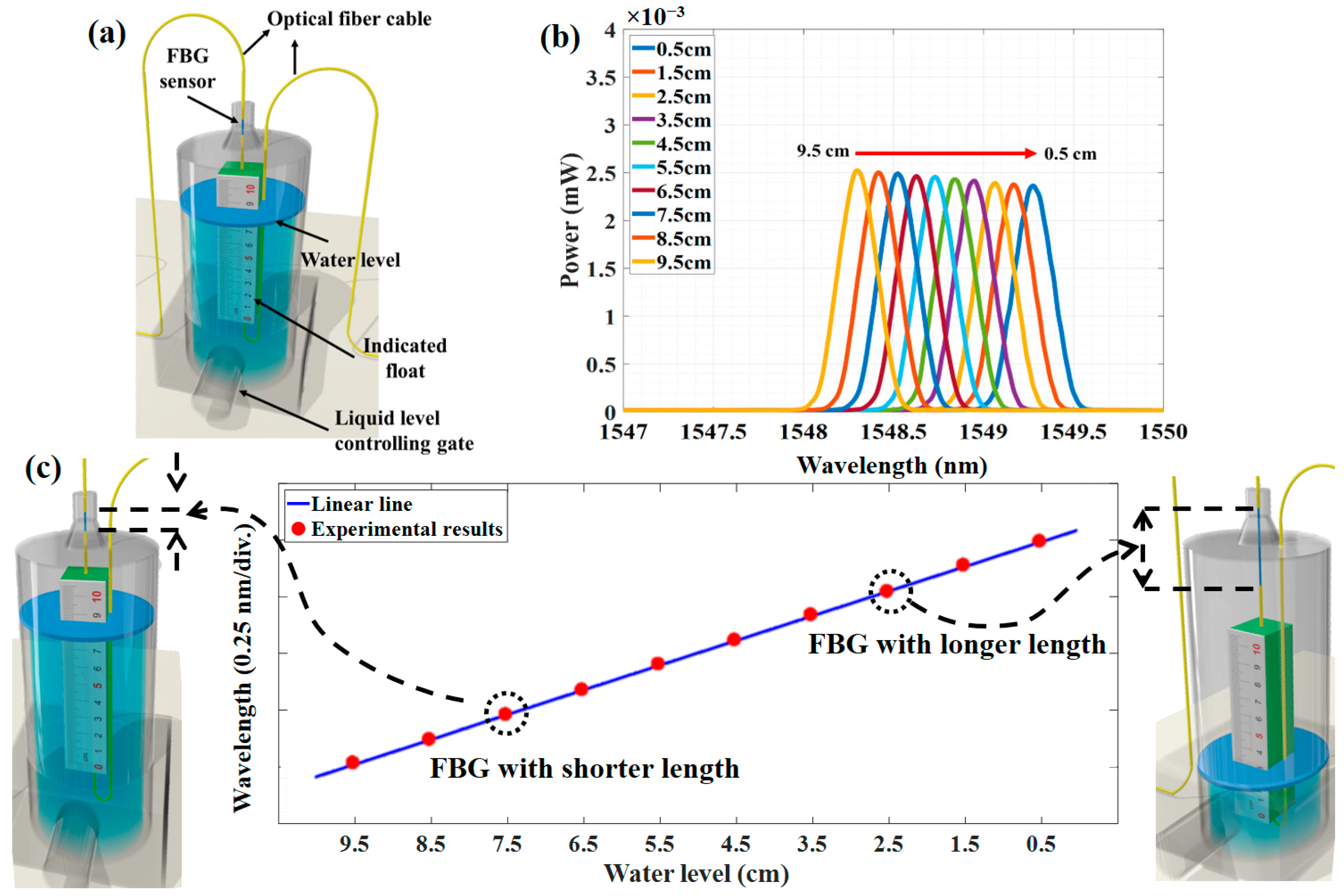 Sensors 23 02360 g002