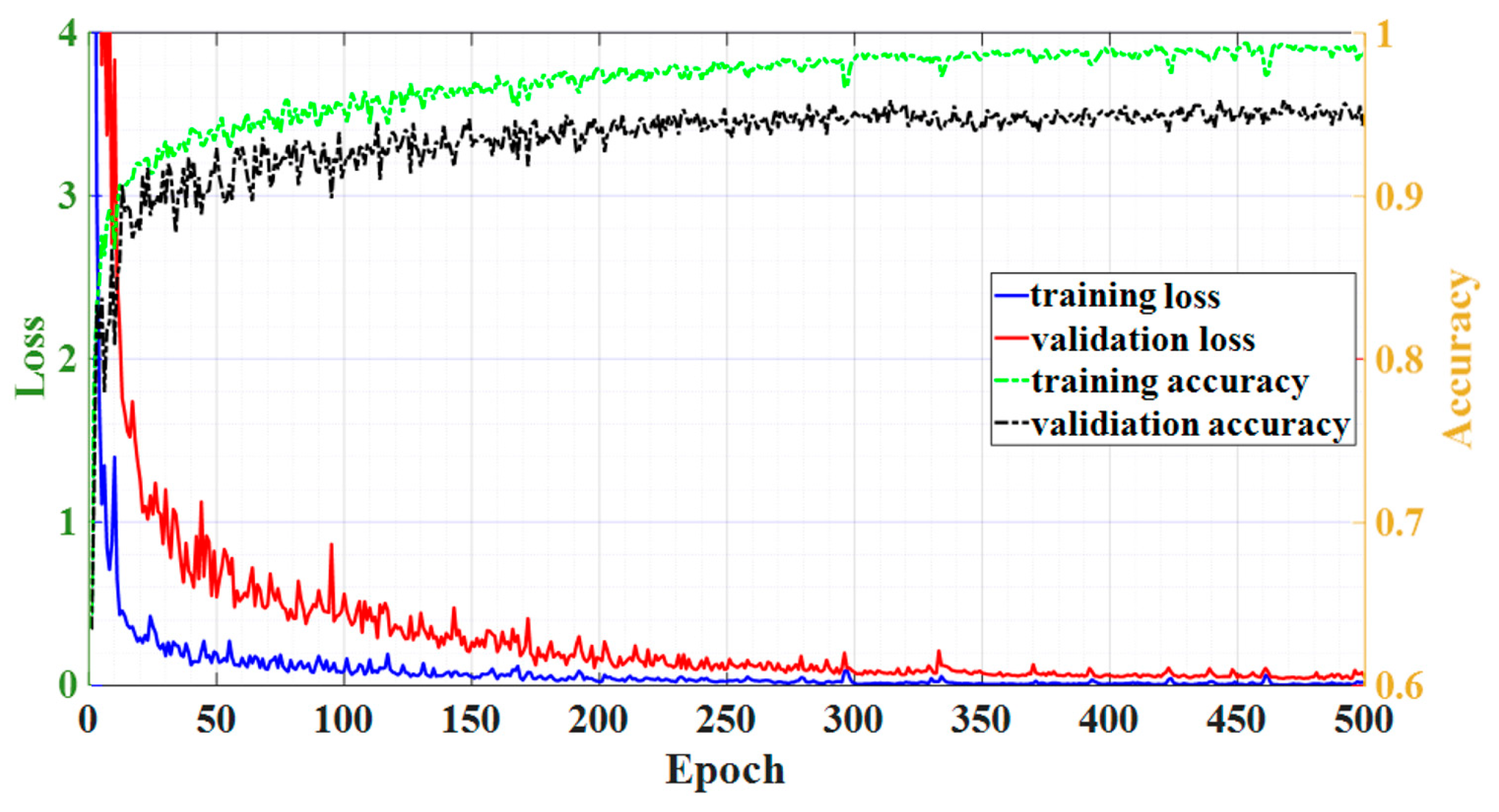 Sensors 23 02360 g003