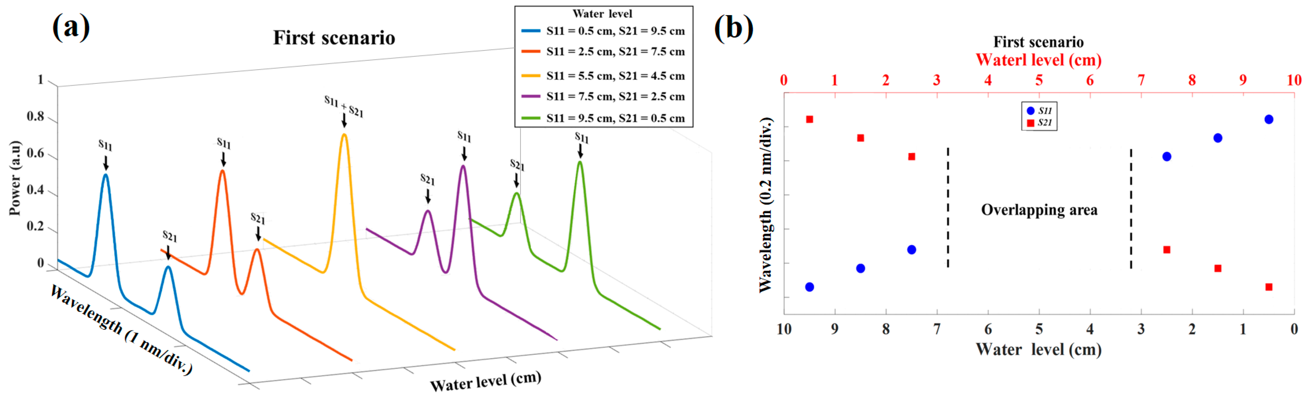 Sensors 23 02360 g004