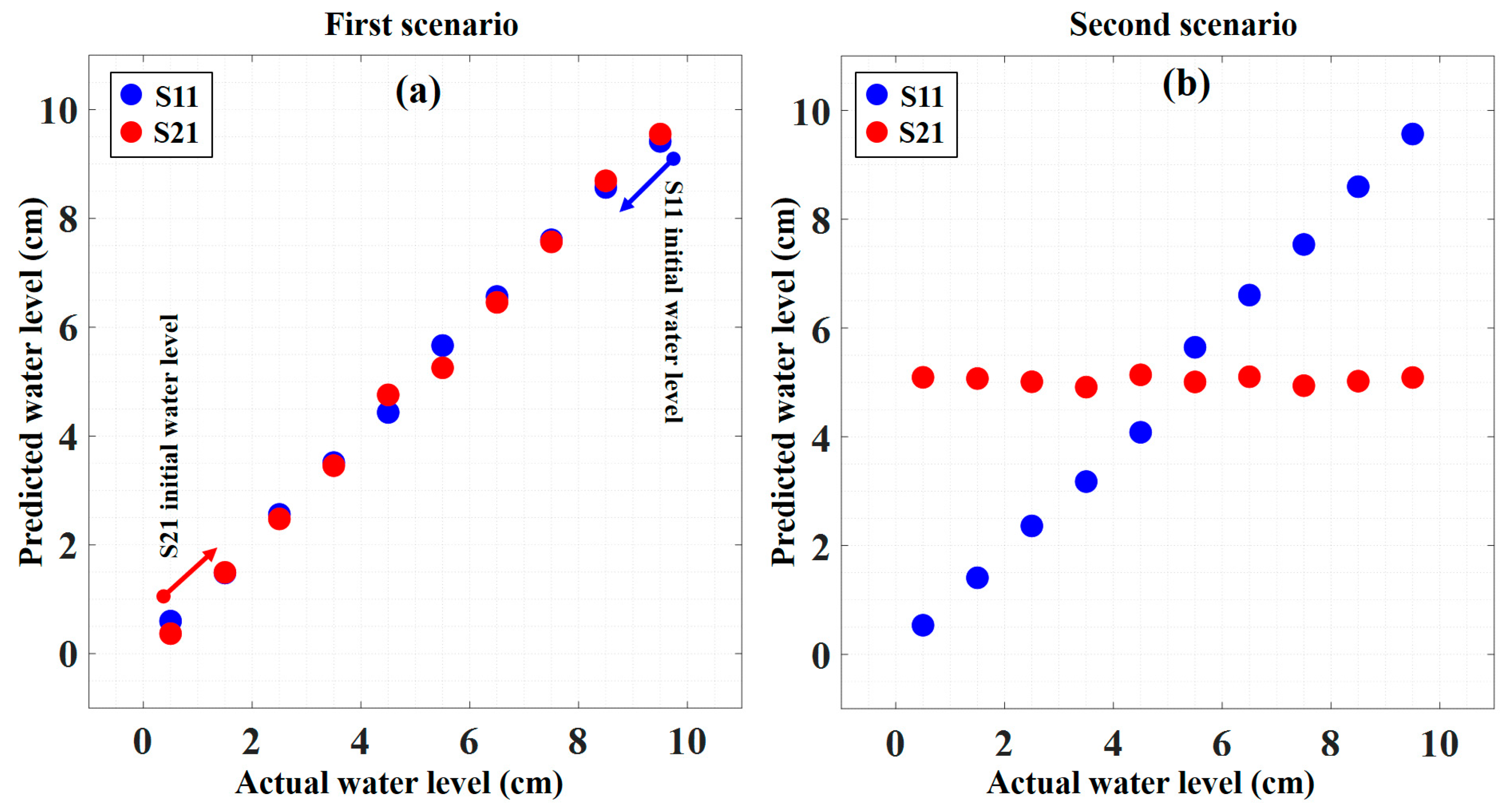 Sensors 23 02360 g006
