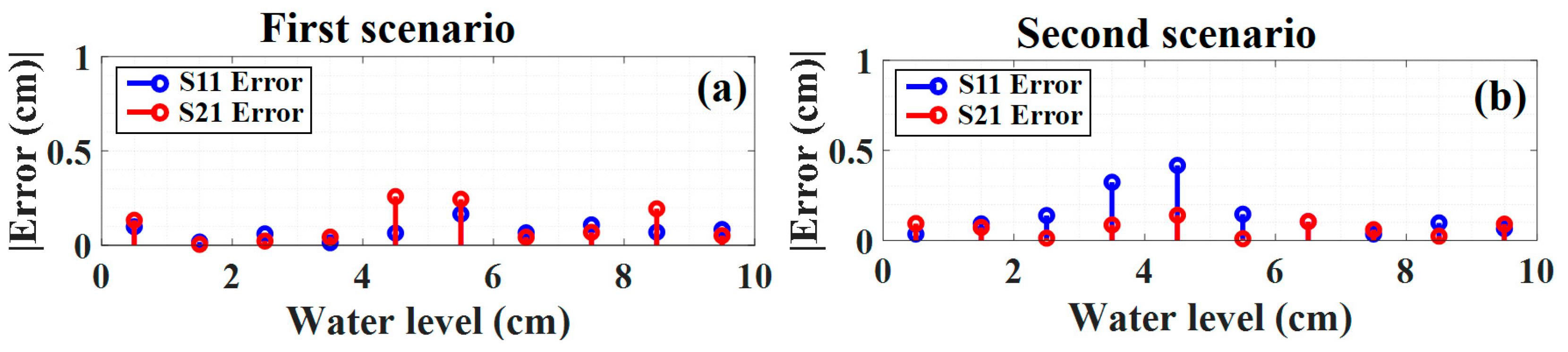 Sensors 23 02360 g007