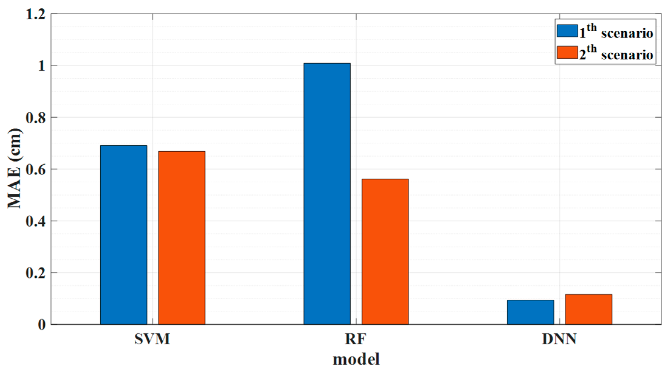 Sensors 23 02360 g008