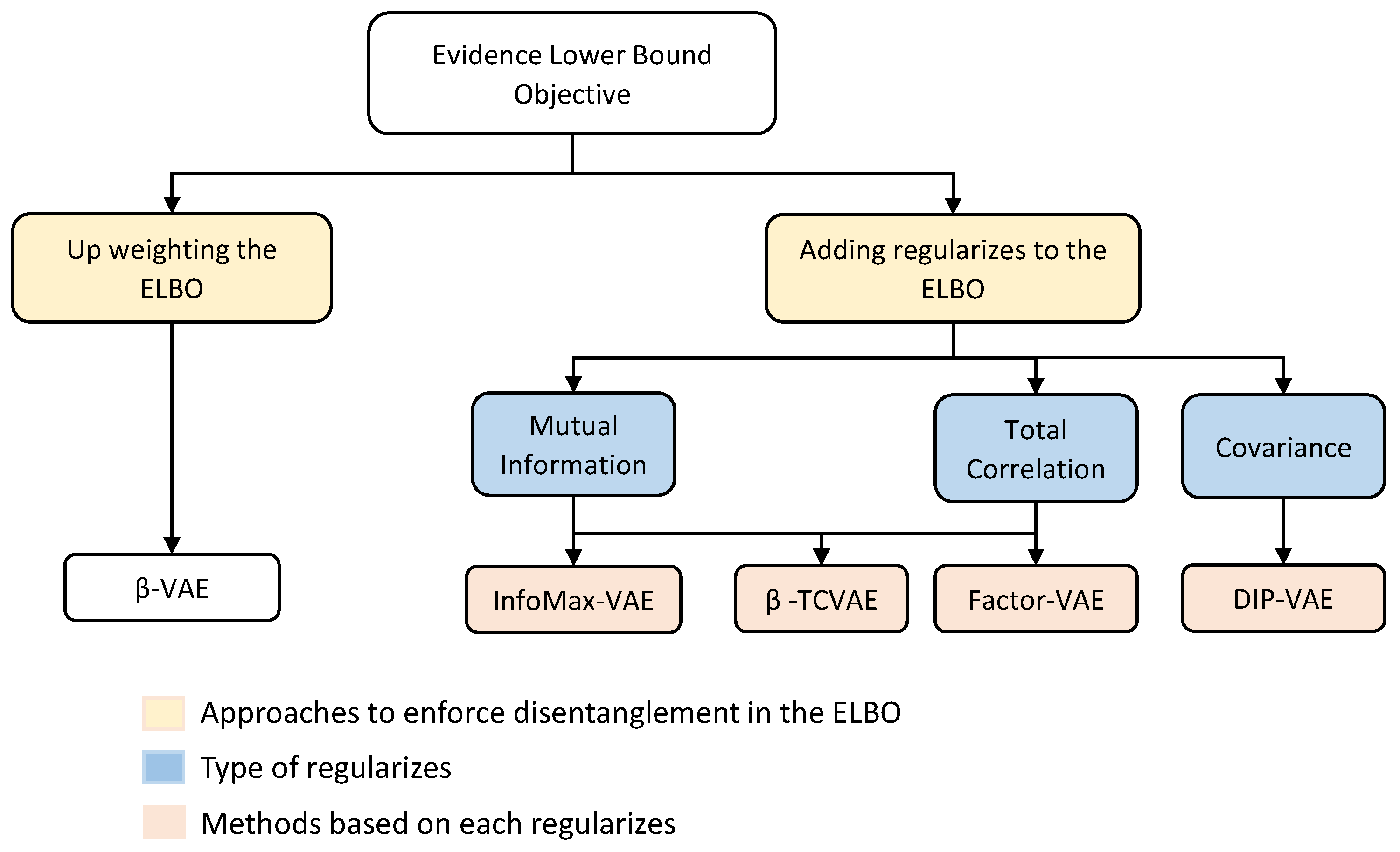 Sensors 23 02362 g003