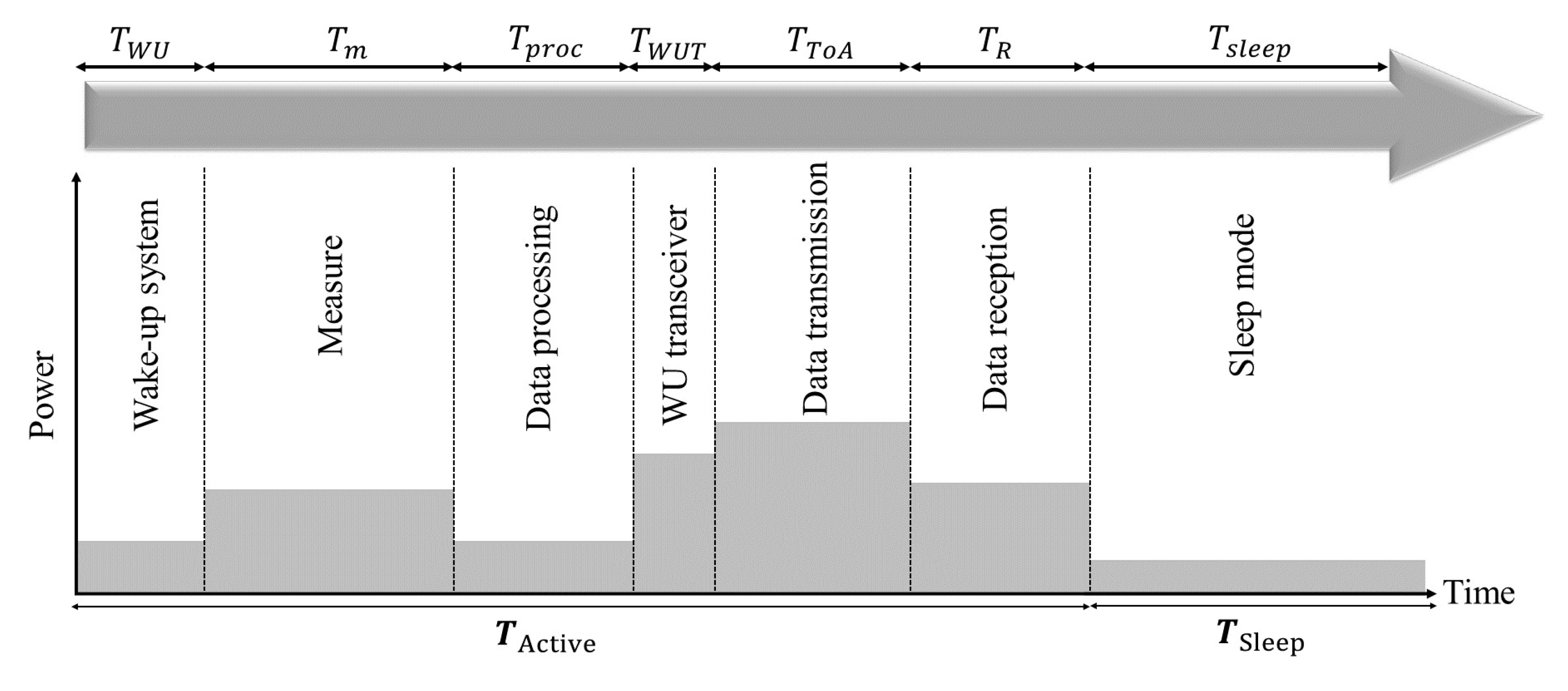 Sensors 23 02363 g003