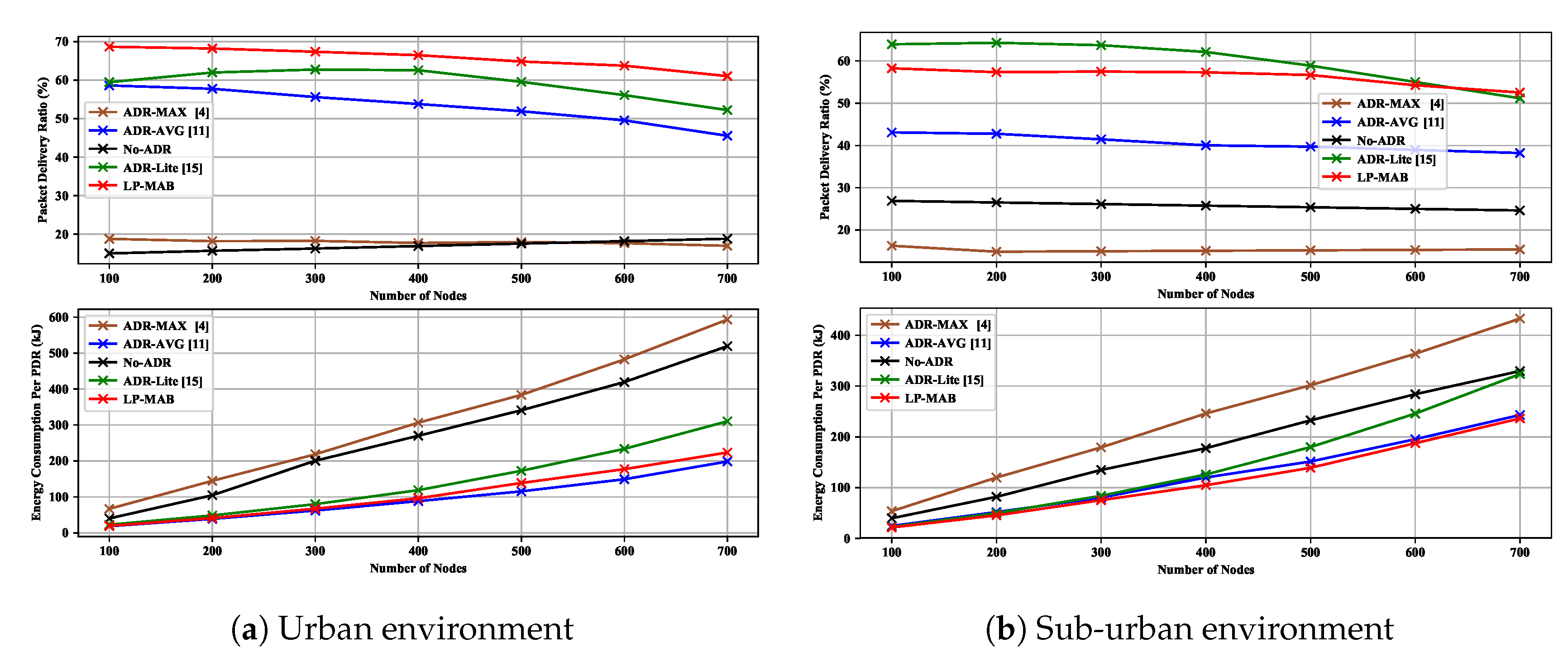 Sensors 23 02363 g008