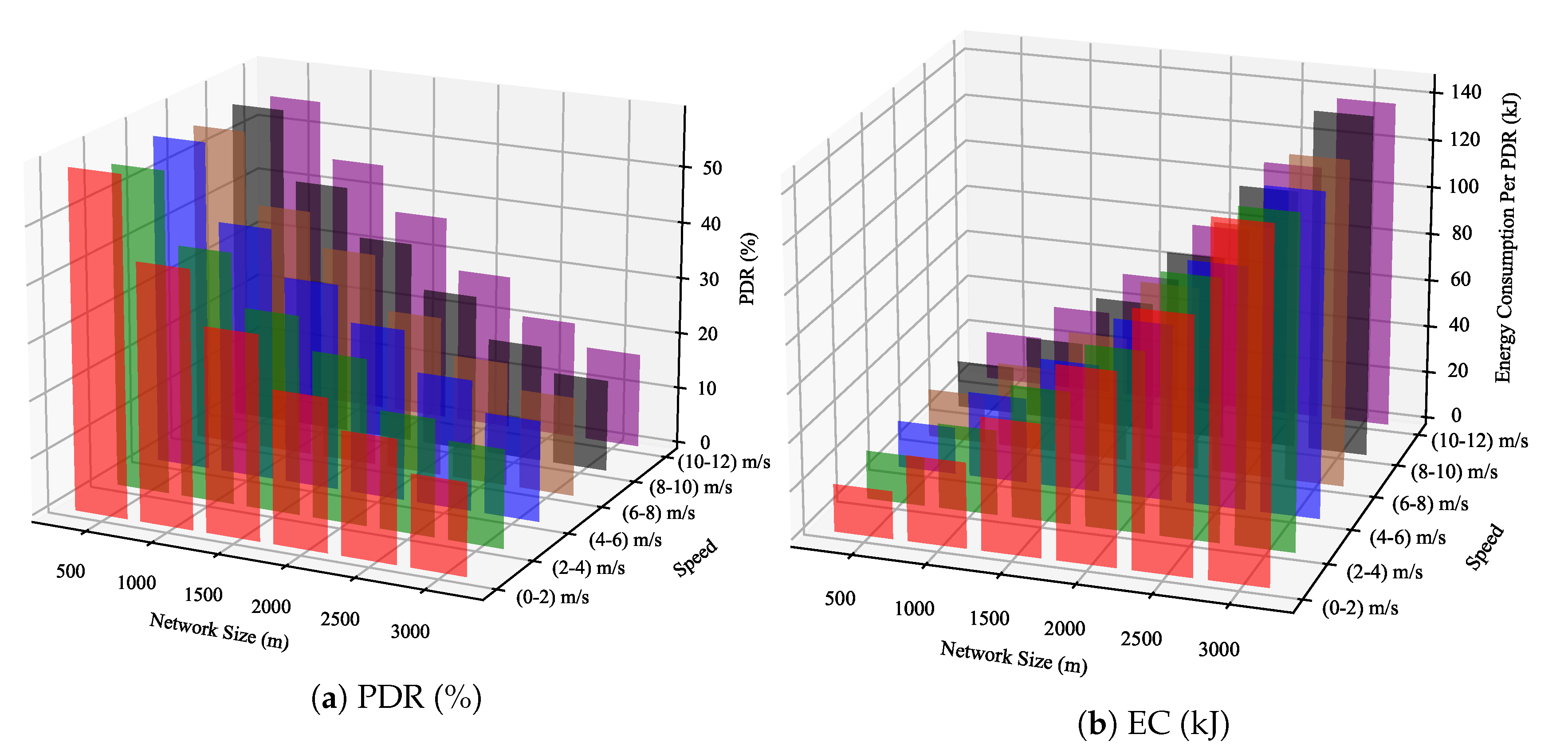 Sensors 23 02363 g012