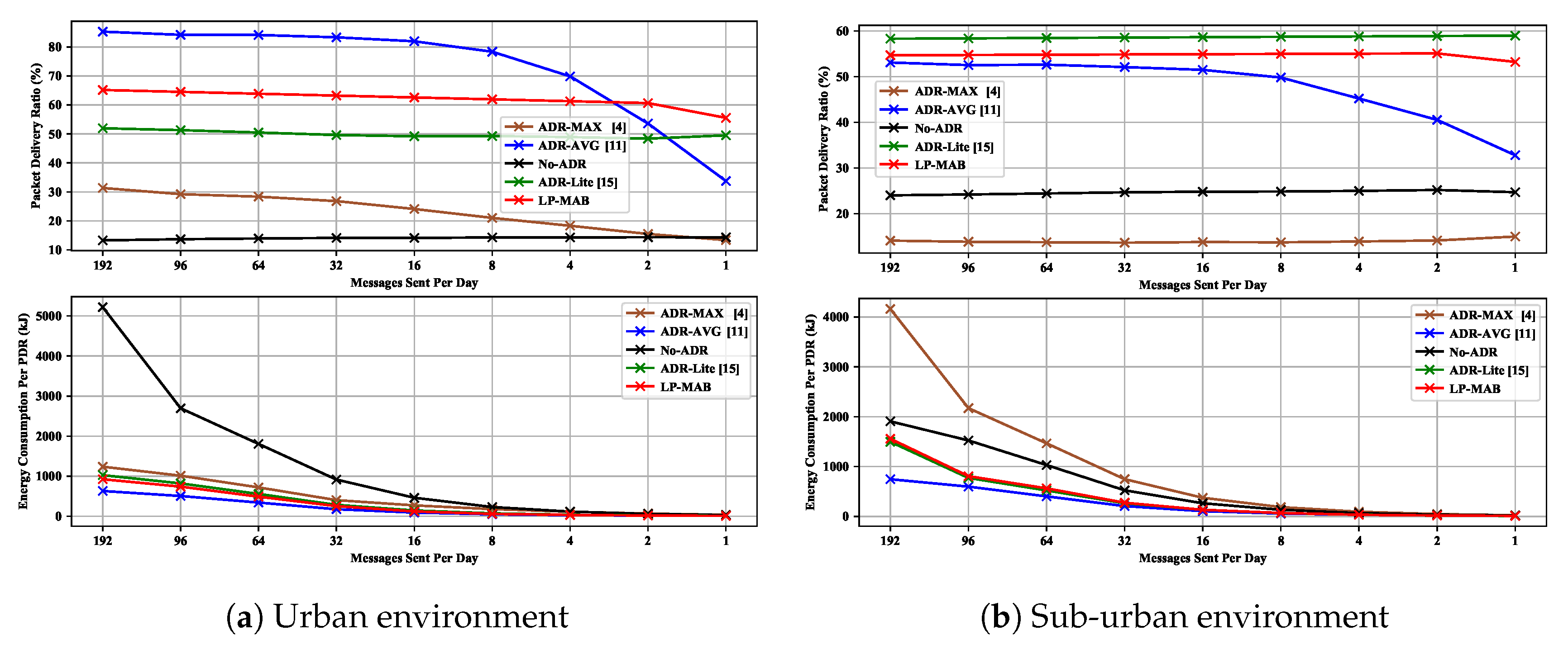 Sensors 23 02363 g014