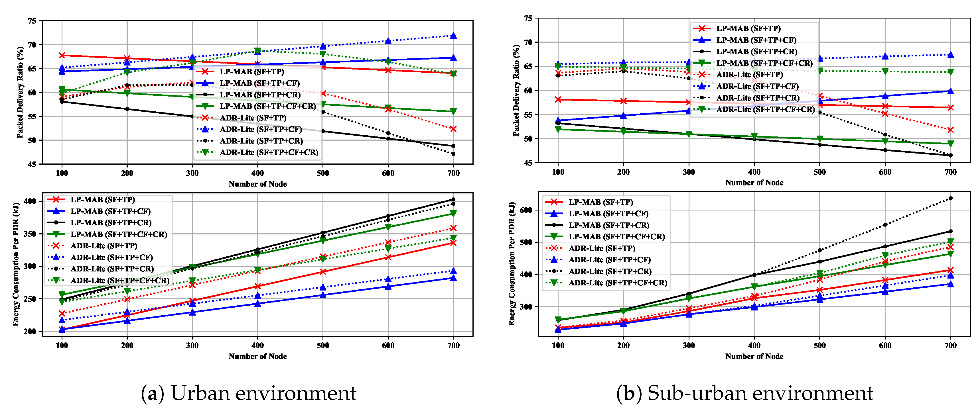 Sensors 23 02363 g015