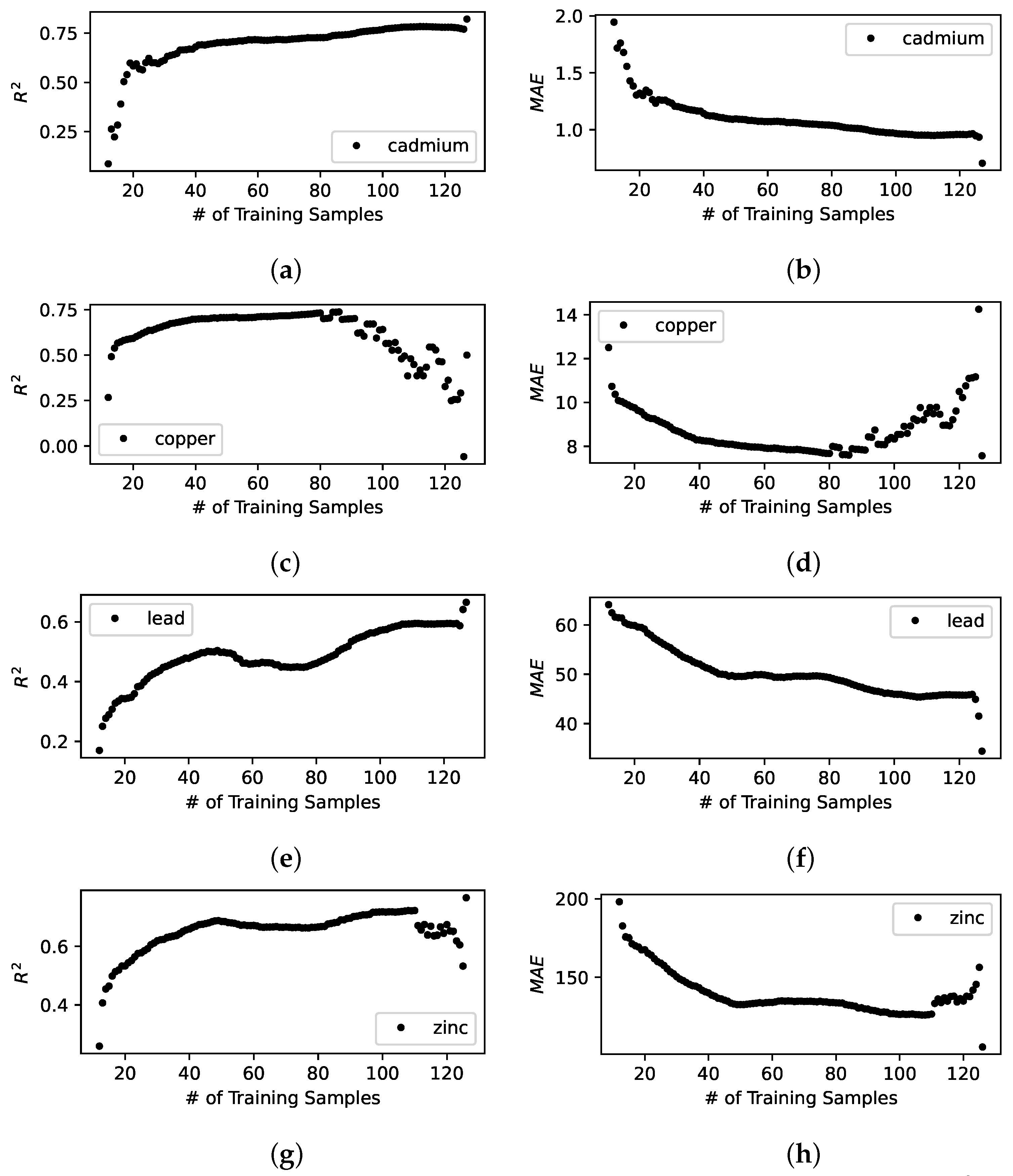 Sensors 23 02365 g004