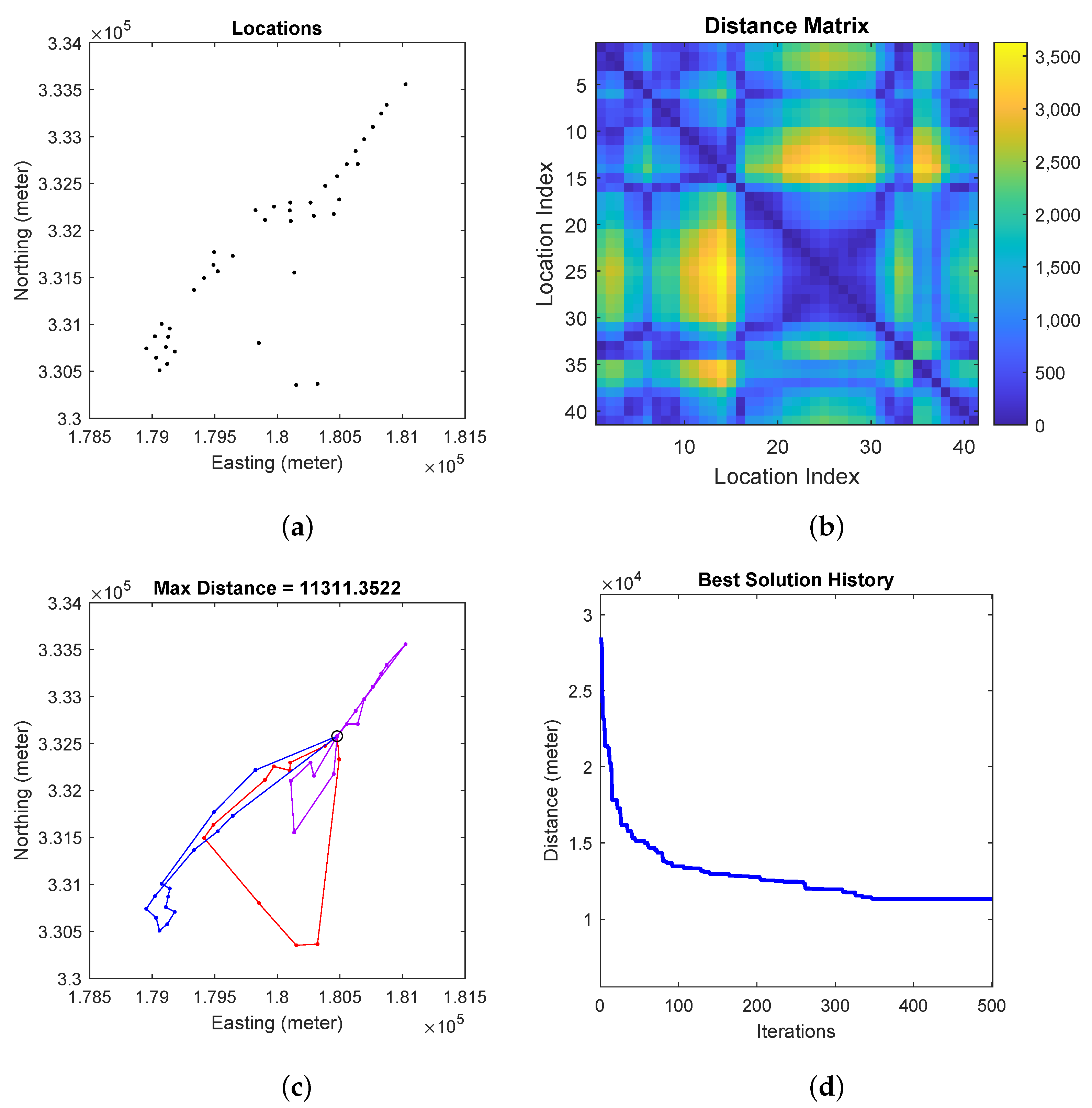 Sensors 23 02365 g006
