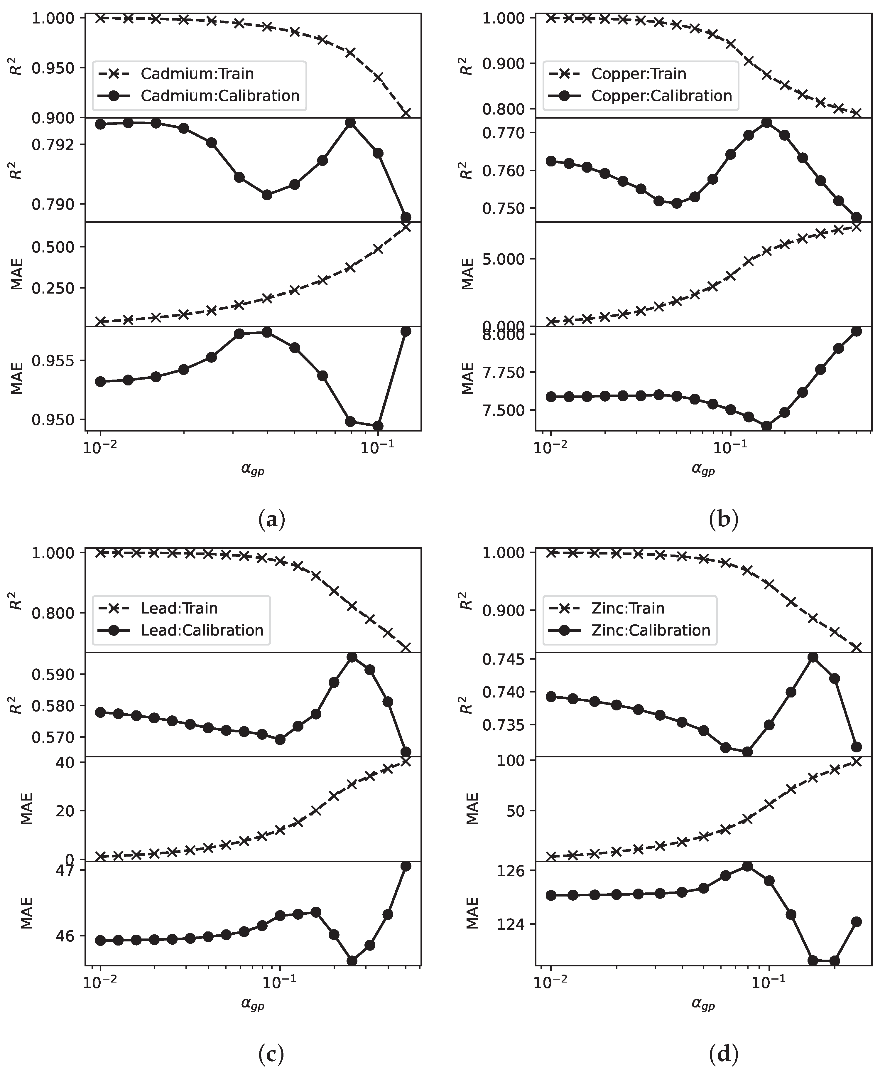 Sensors 23 02365 g009