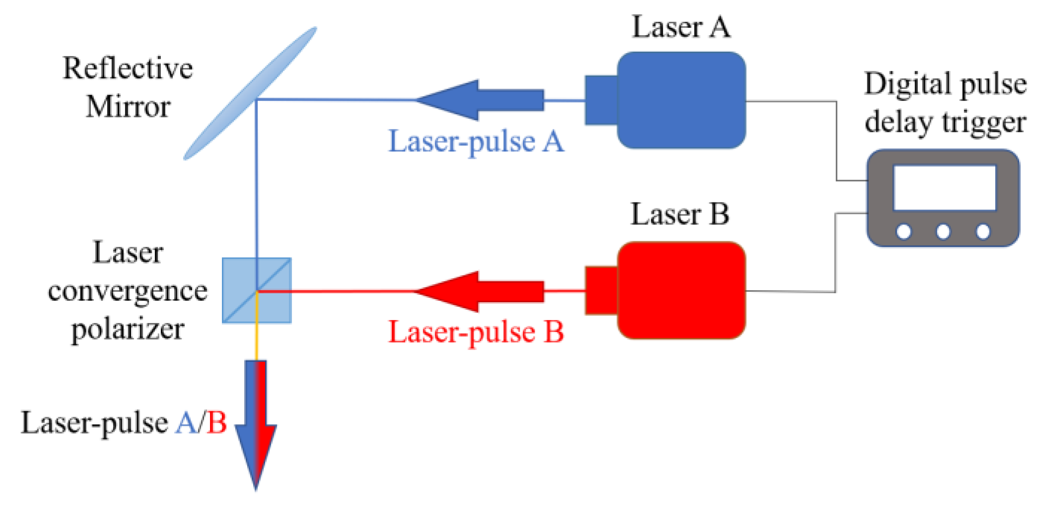Sensors 23 02367 g003 Sensors 23 02367 g003