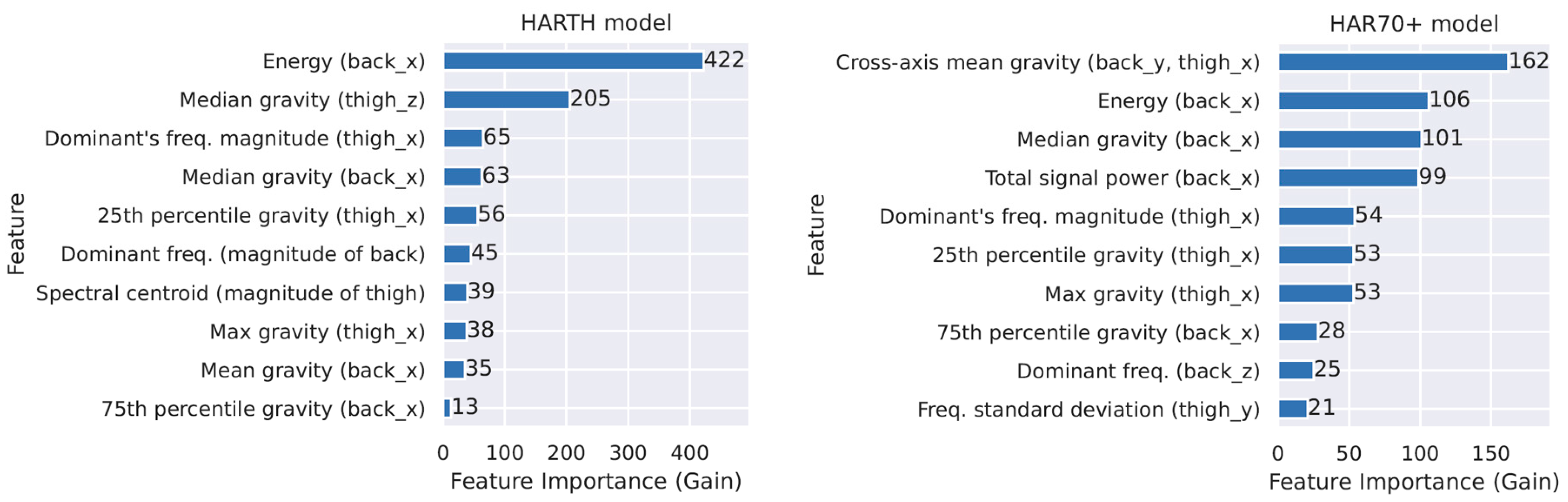 Sensors 23 02368 g002 Sensors 23 02368 g002