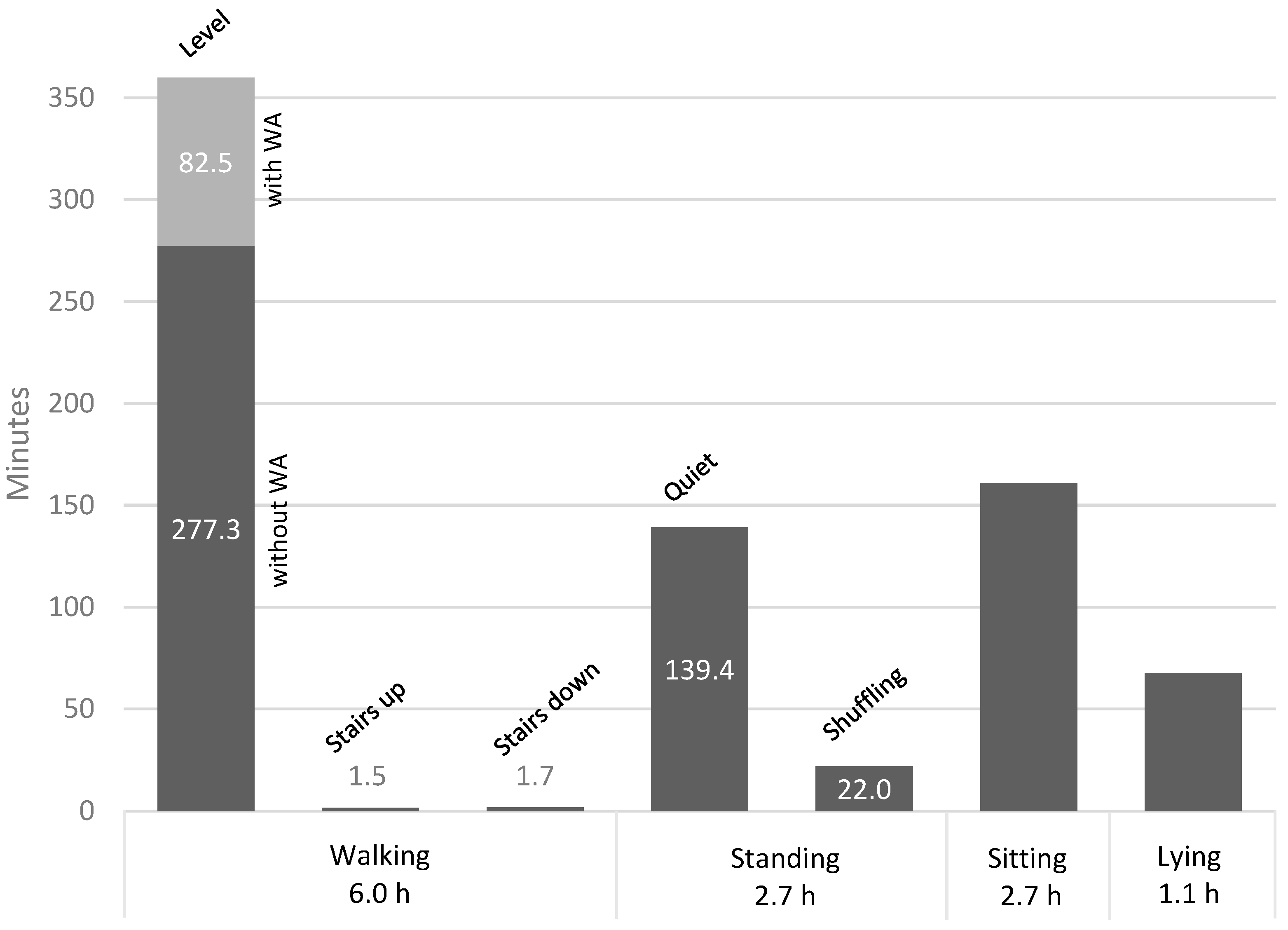 Sensors 23 02368 g003 Sensors 23 02368 g003