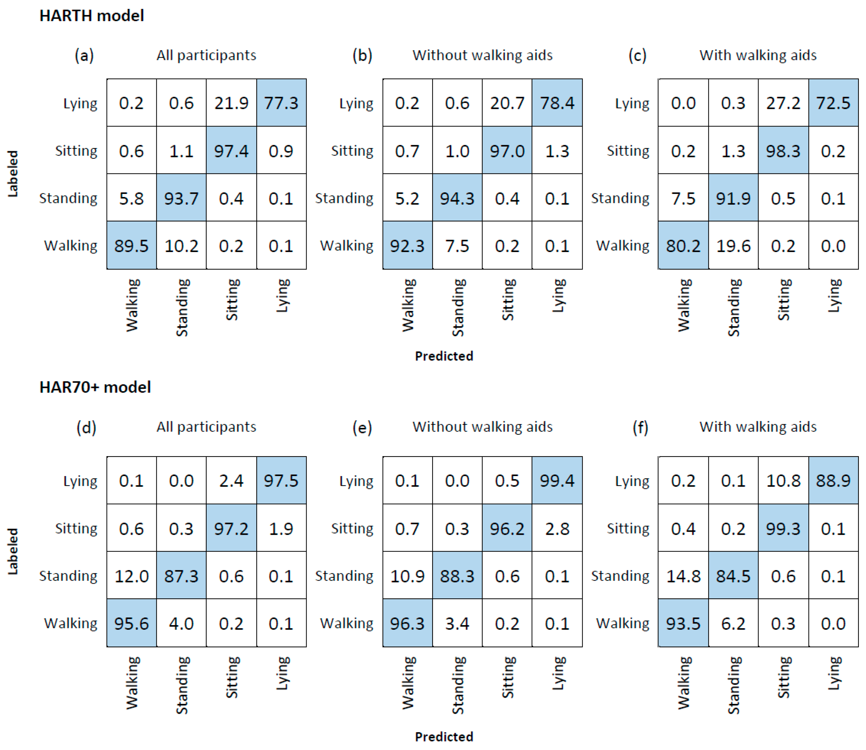 Sensors 23 02368 g004 Sensors 23 02368 g004