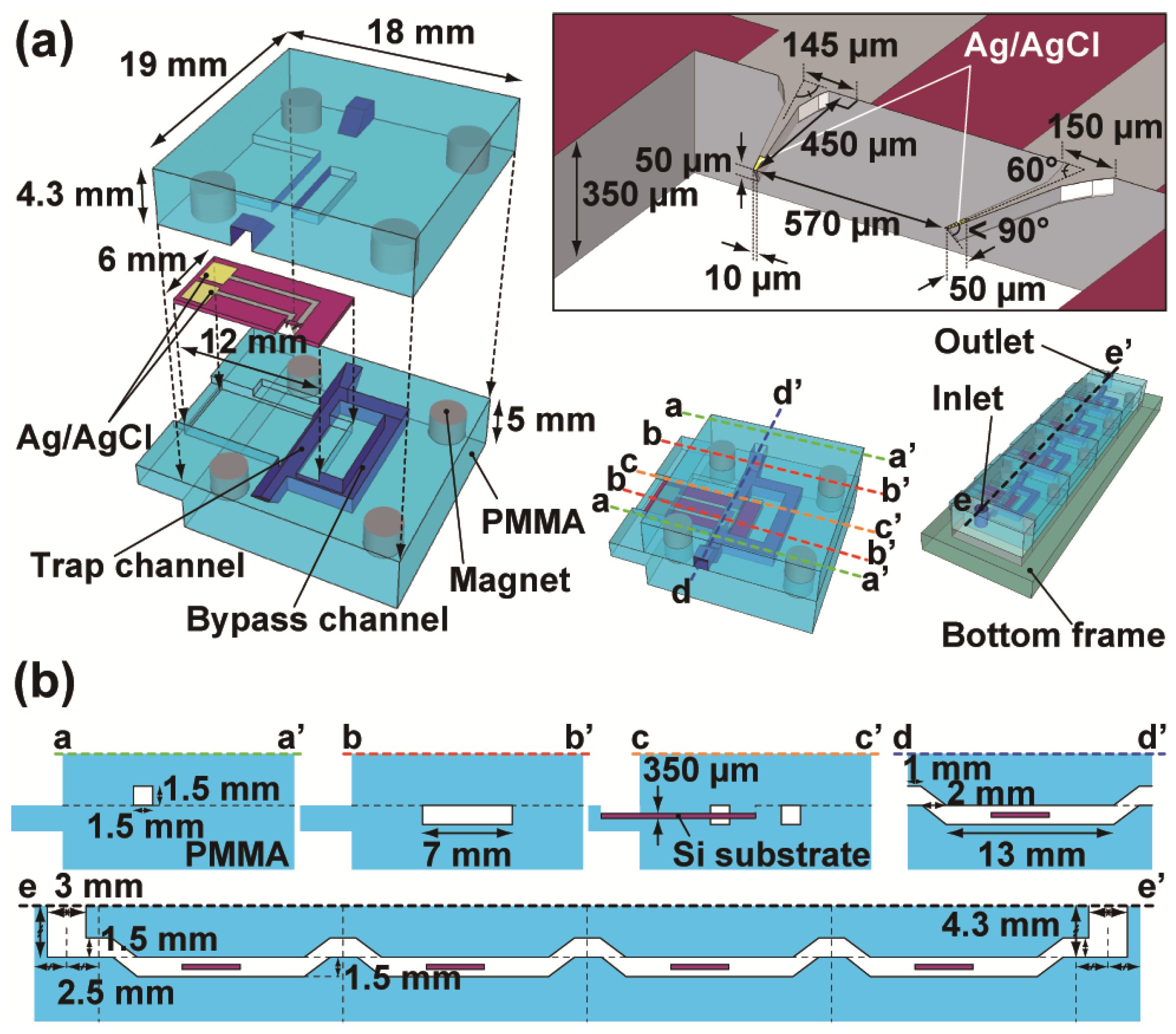 Sensors 23 02370 g001