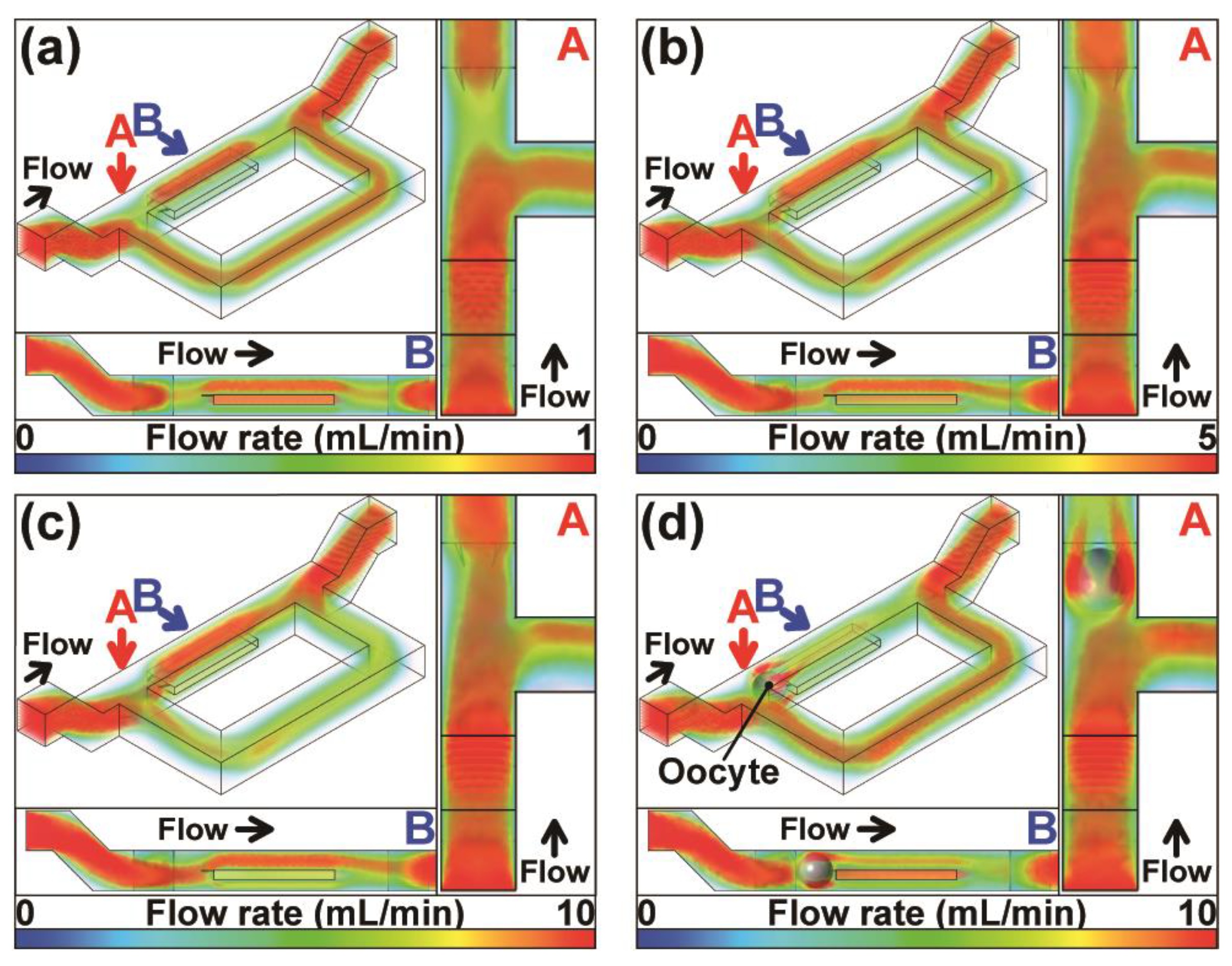 Sensors 23 02370 g003