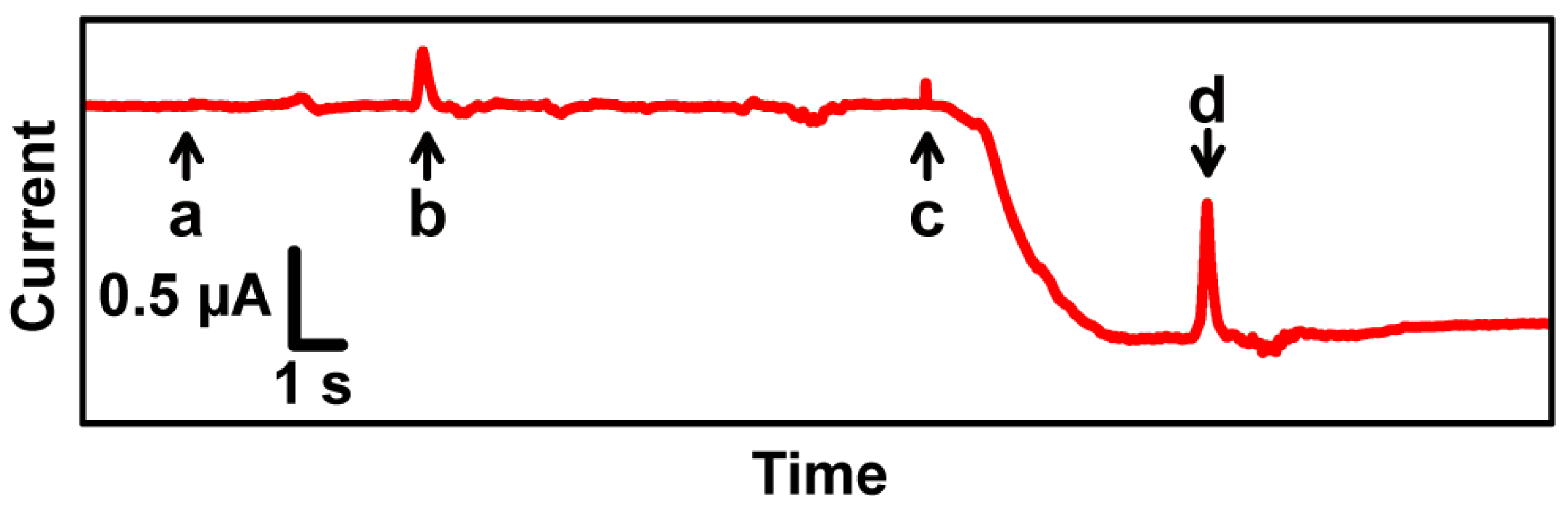 Sensors 23 02370 g006