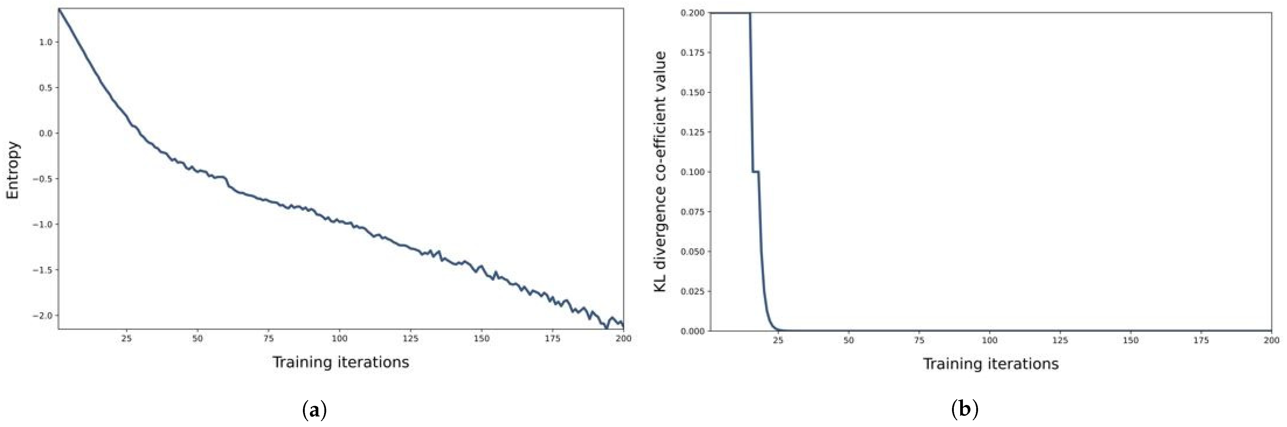 Sensors 23 02373 g003a