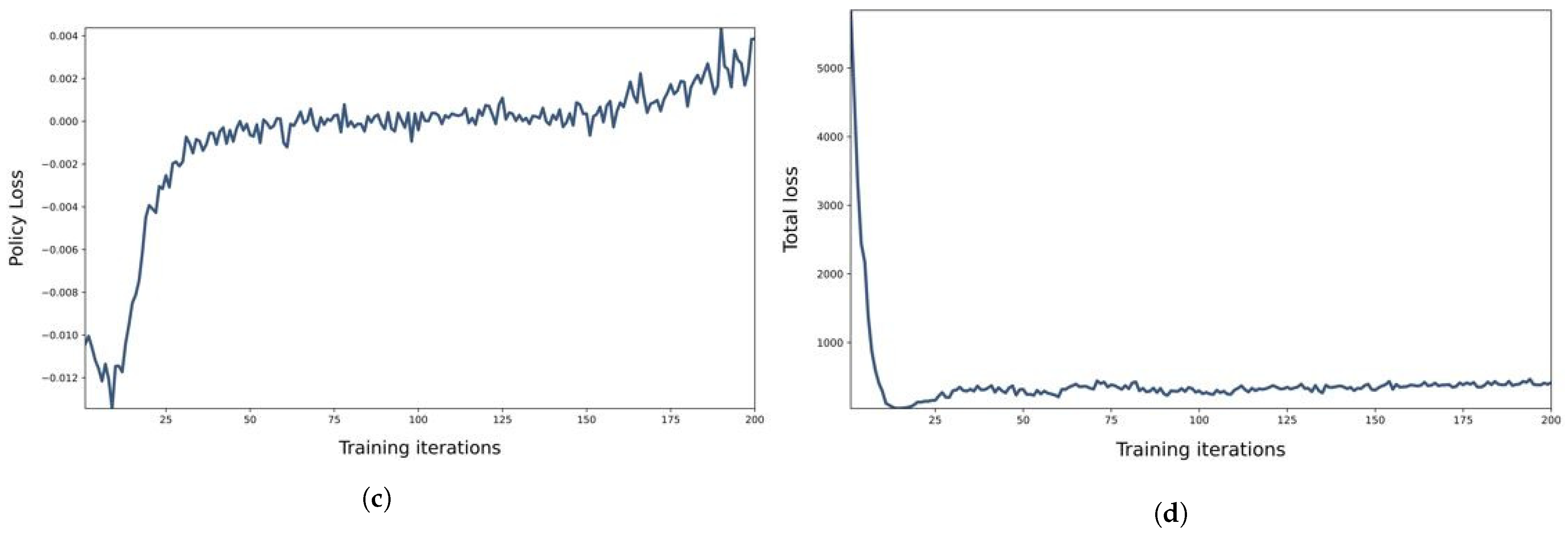 Sensors 23 02373 g003b