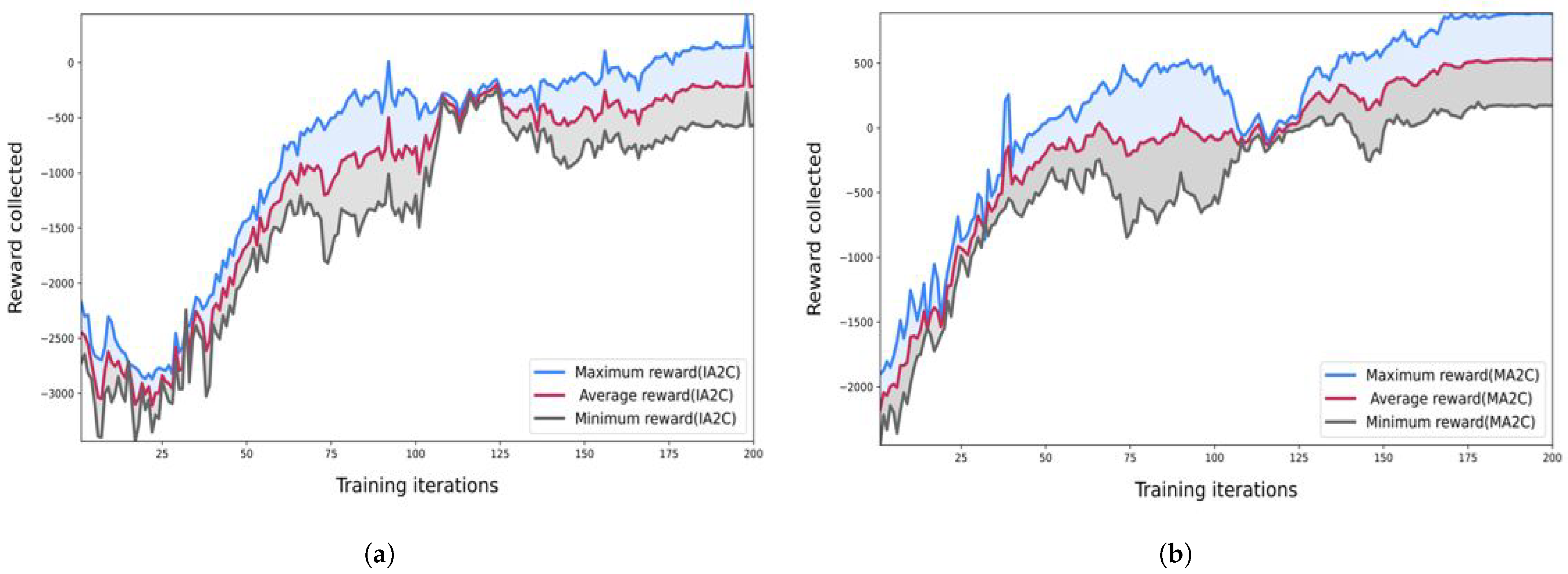 Sensors 23 02373 g006