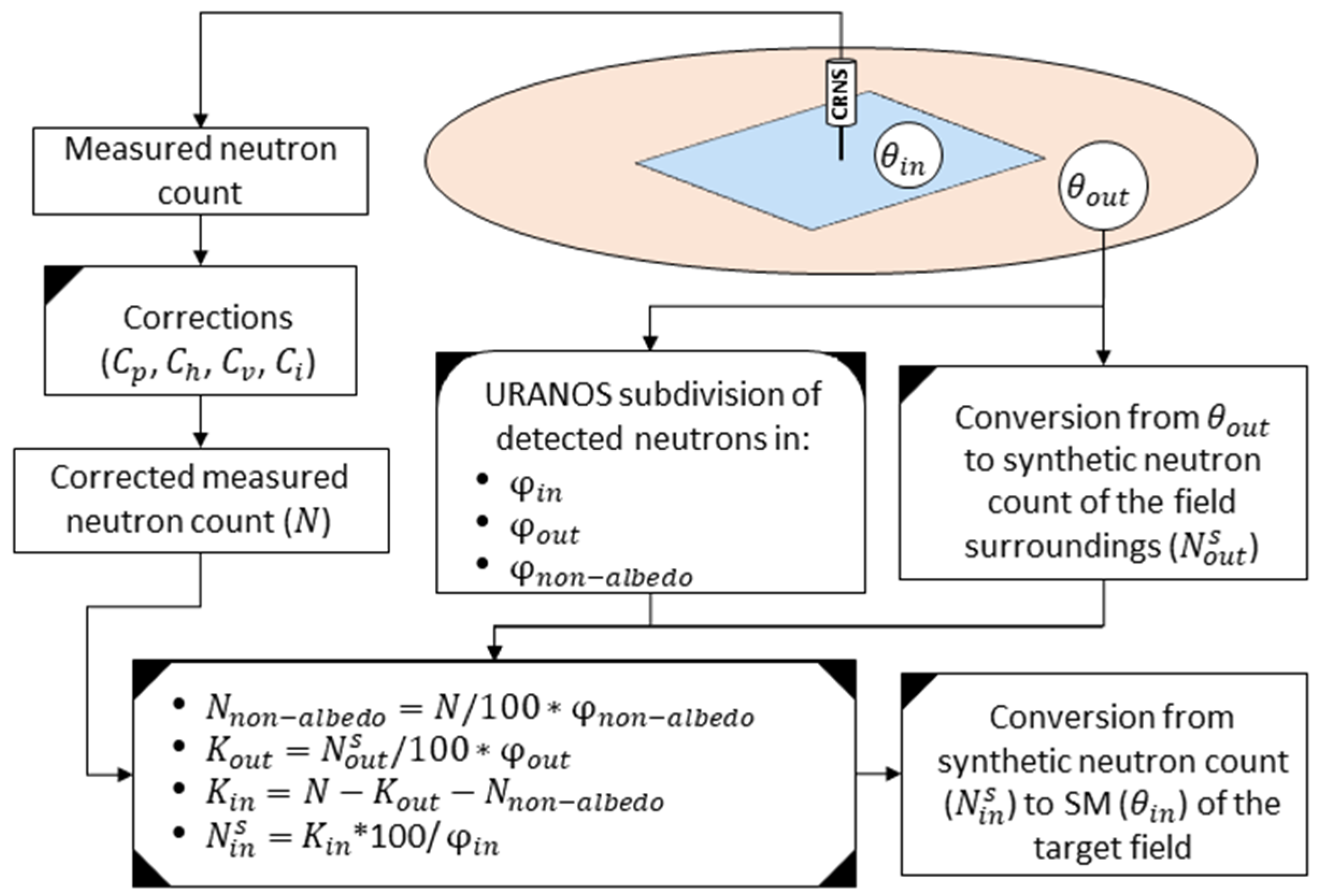 Sensors 23 02378 g002 Sensors 23 02378 g002