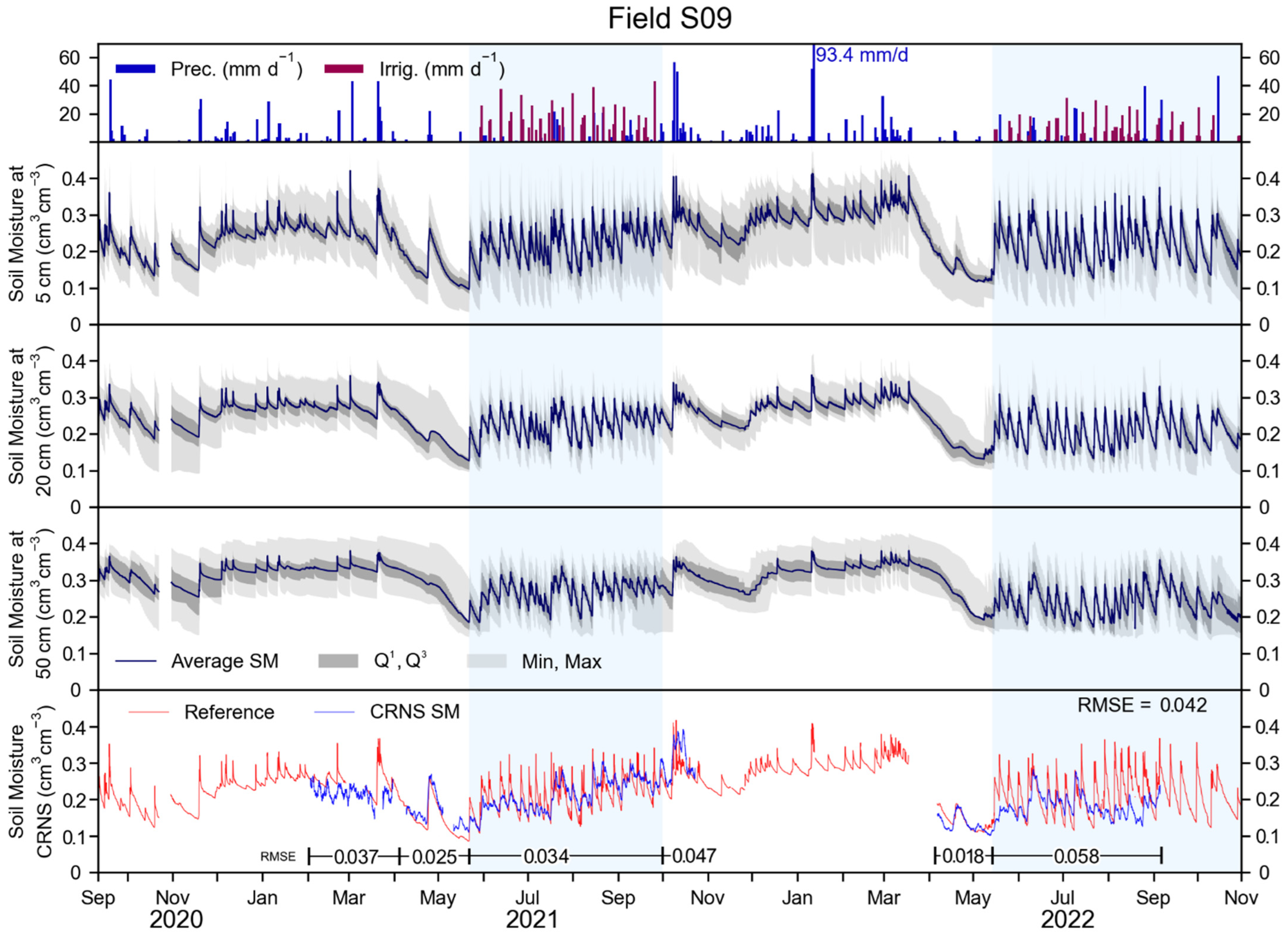 Sensors 23 02378 g003 Sensors 23 02378 g003