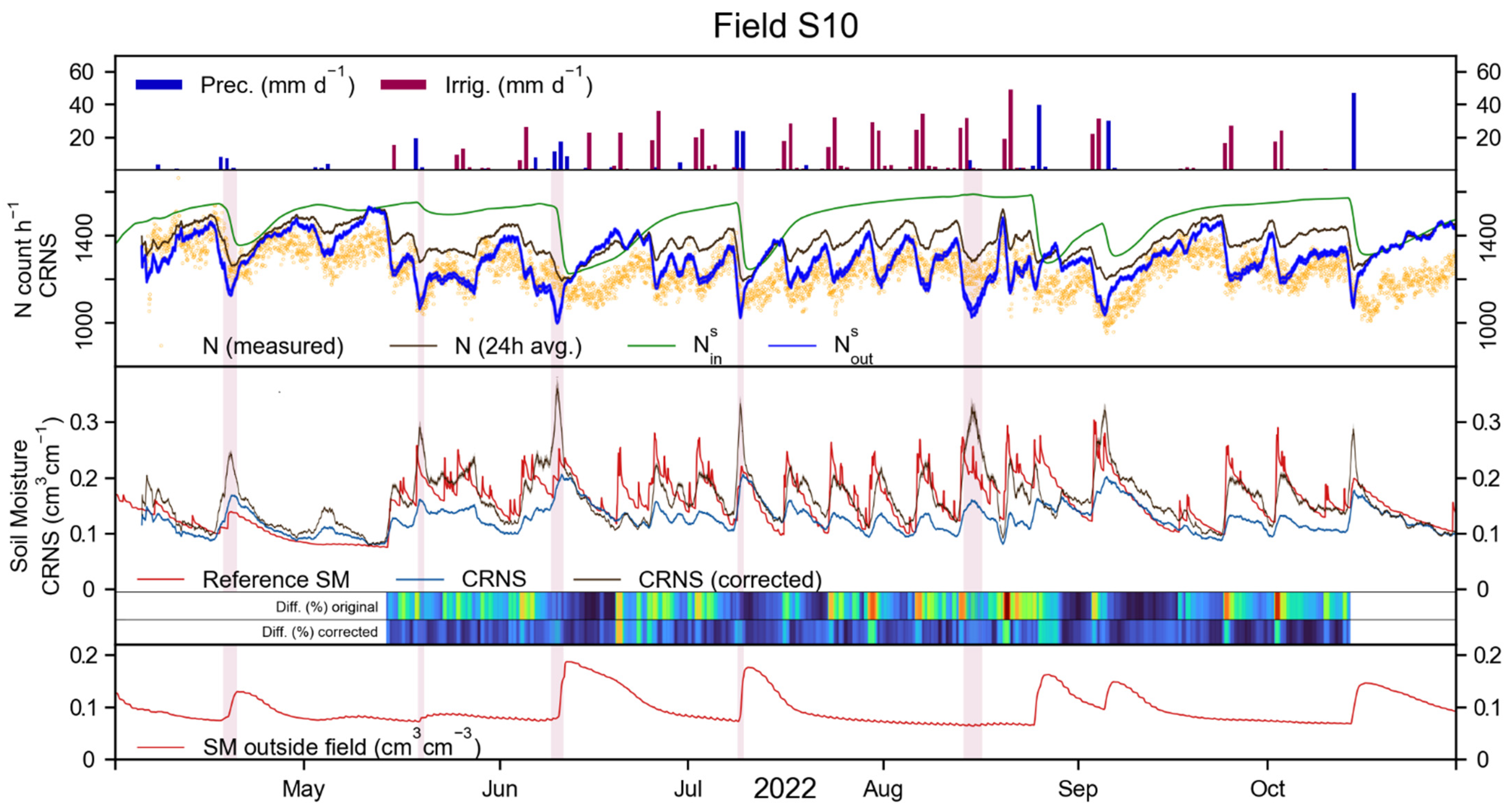 Sensors 23 02378 g008 Sensors 23 02378 g008