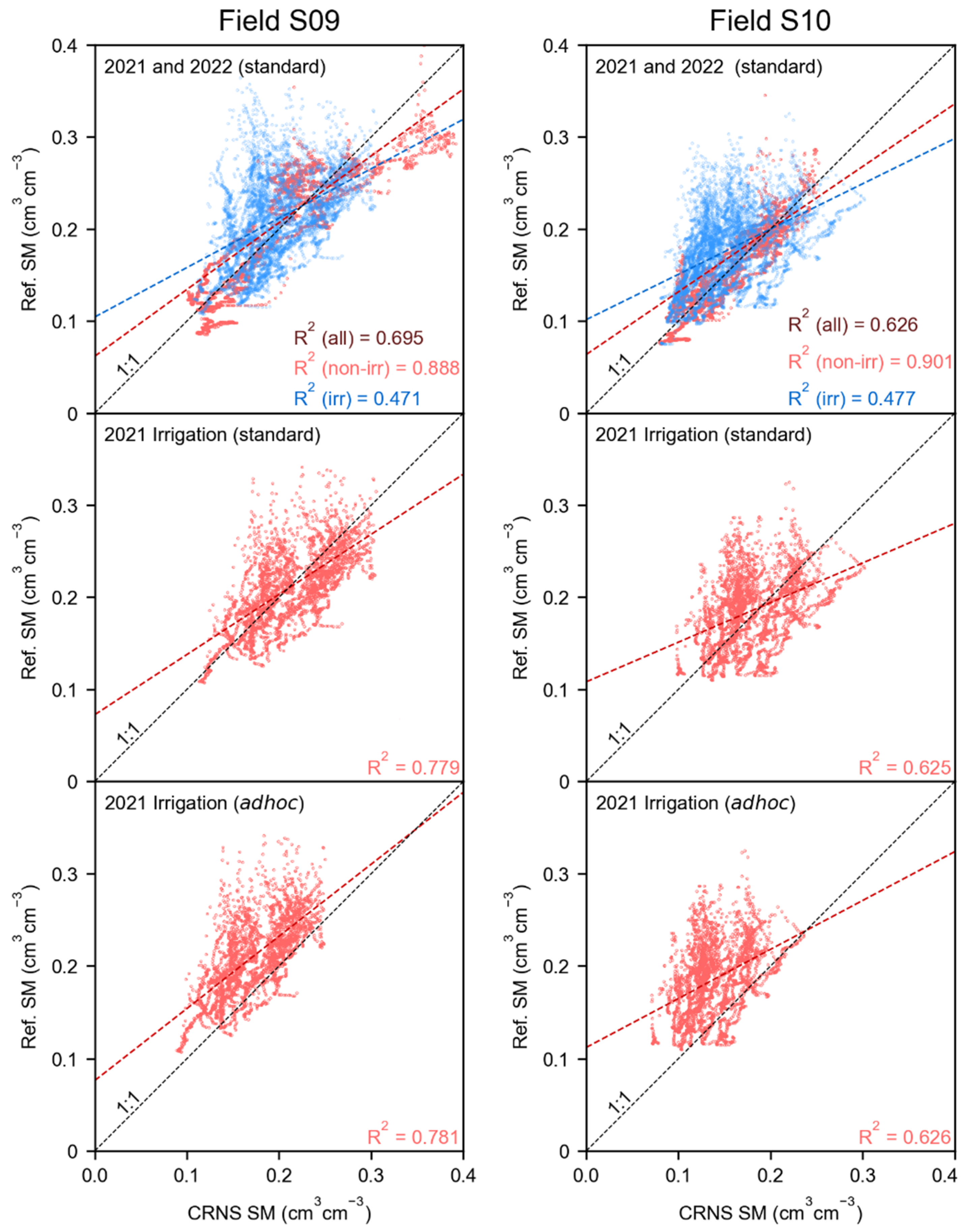 Sensors 23 02378 g0a2 Sensors 23 02378 g0a2