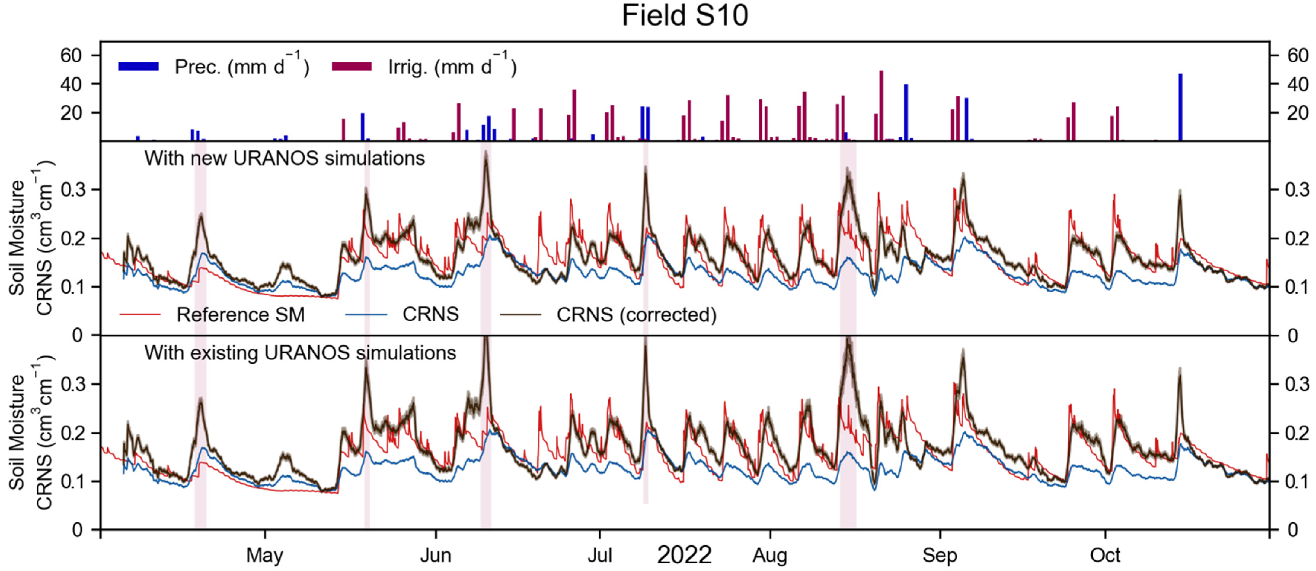 Sensors 23 02378 g0a3 Sensors 23 02378 g0a3