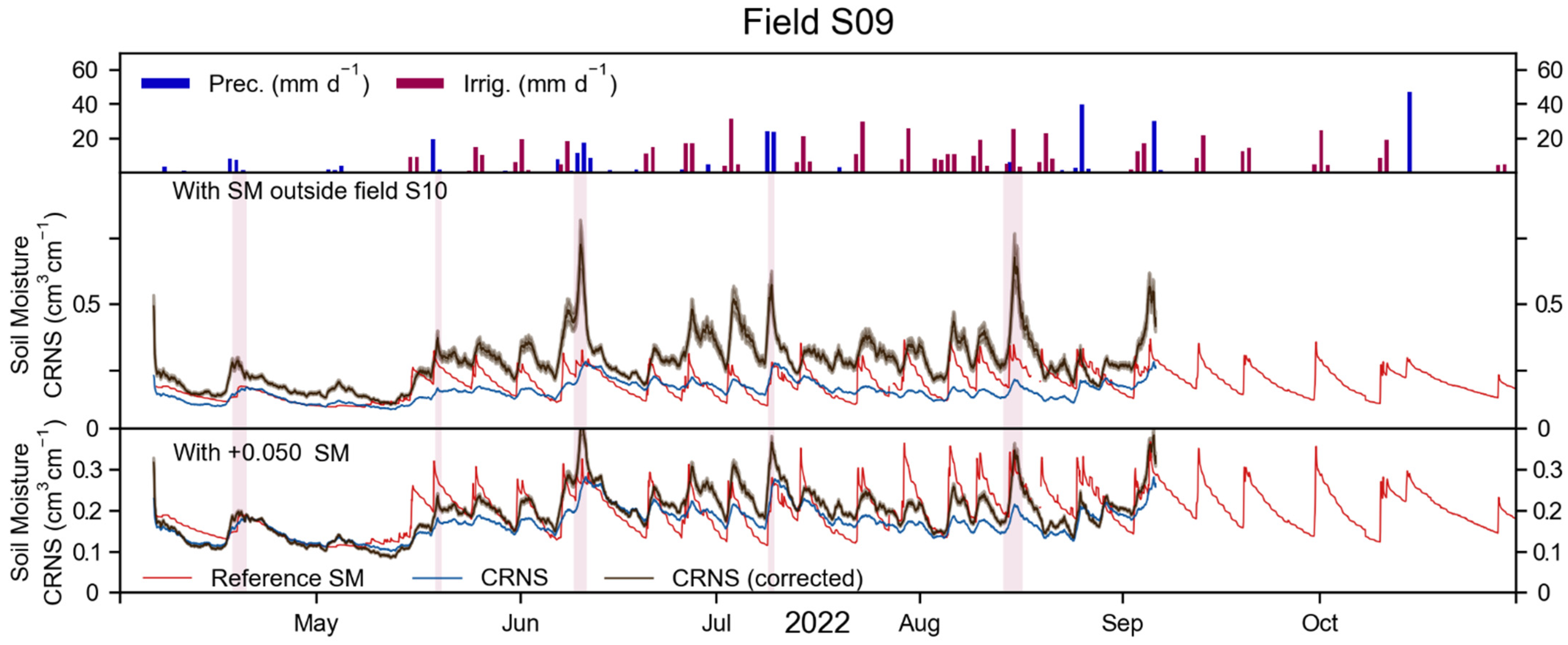Sensors 23 02378 g0a4 Sensors 23 02378 g0a4