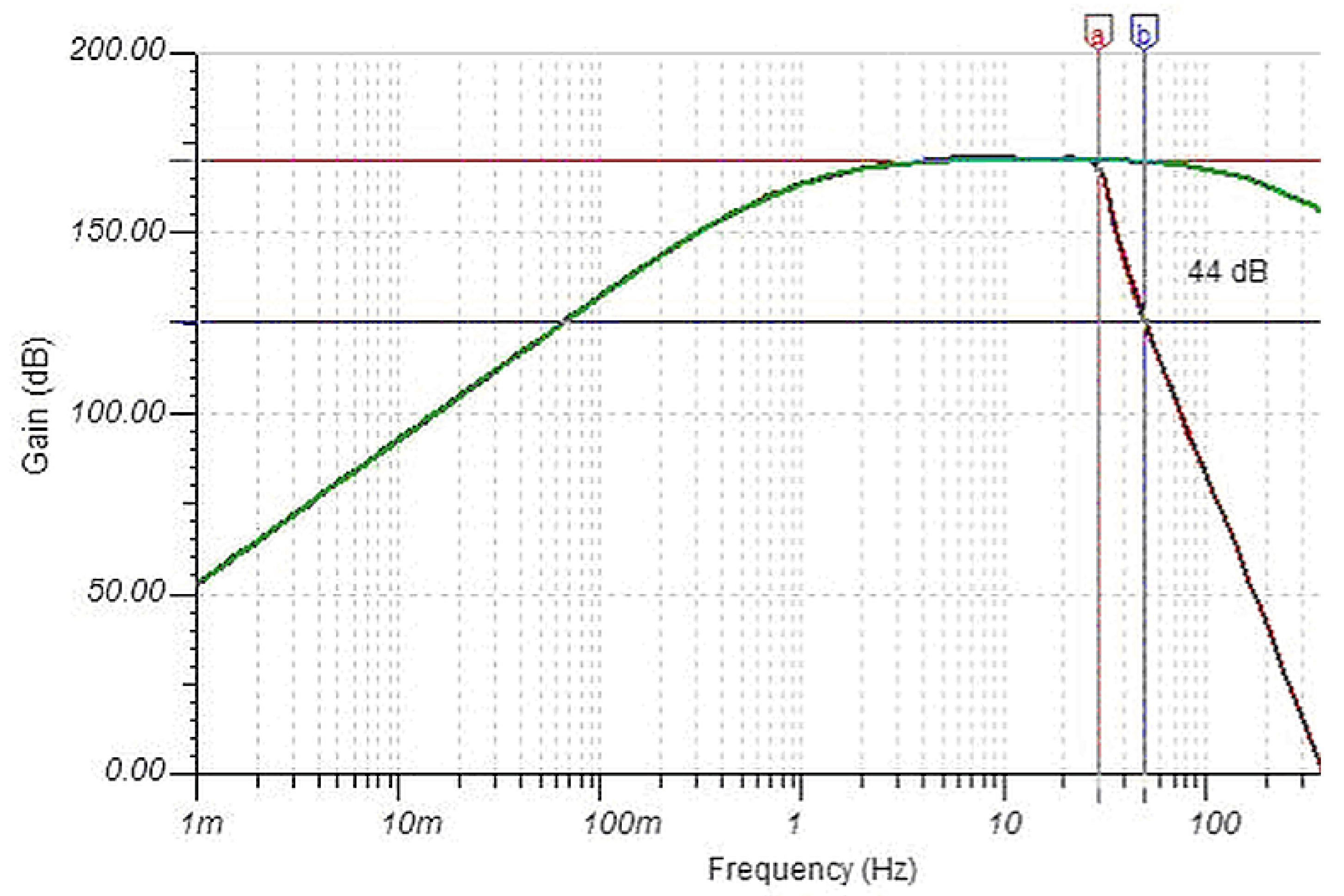 Sensors 23 02379 g004