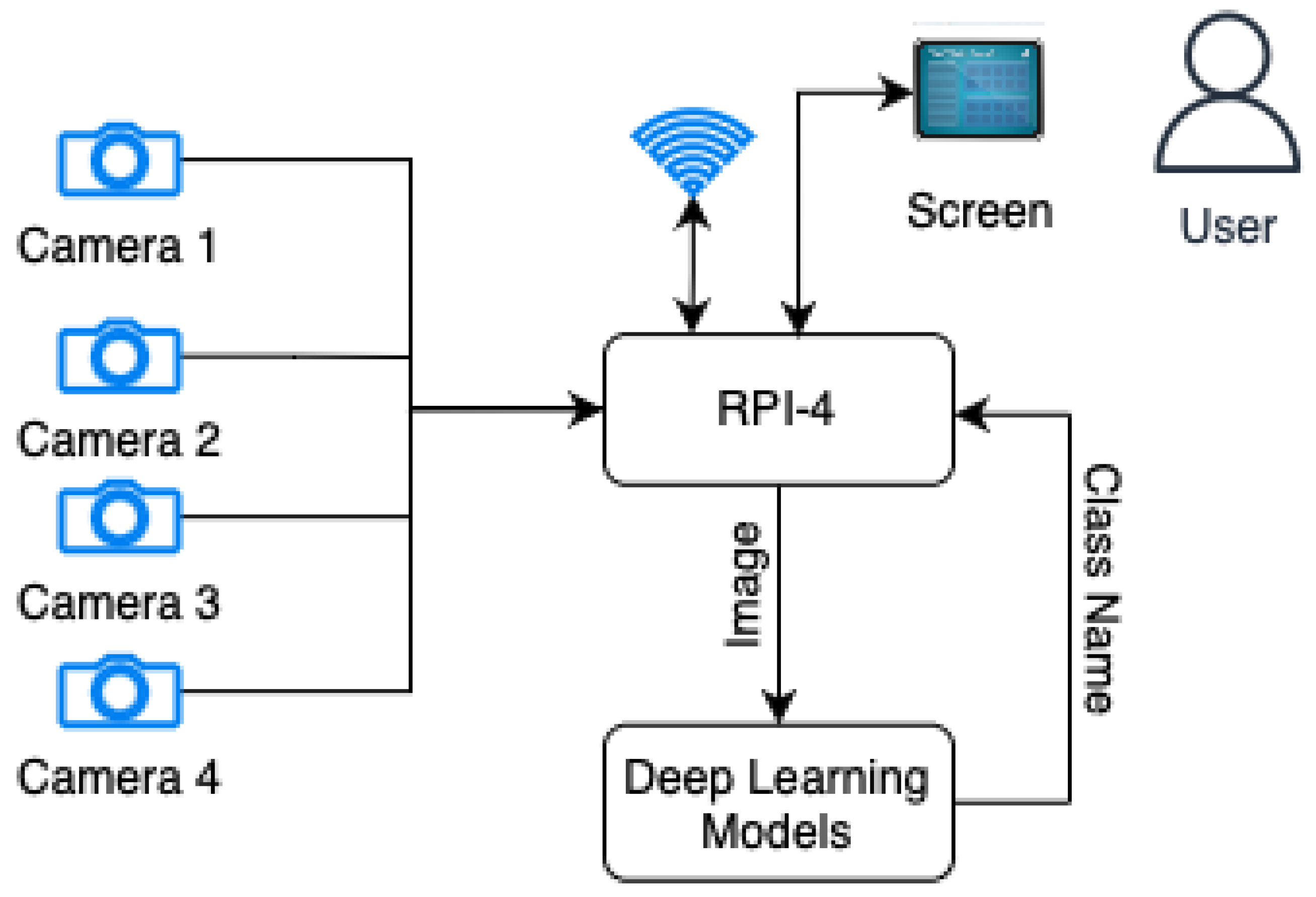 Robust Multi-Sensor Consensus Plant Disease Detection Using the Choquet ...