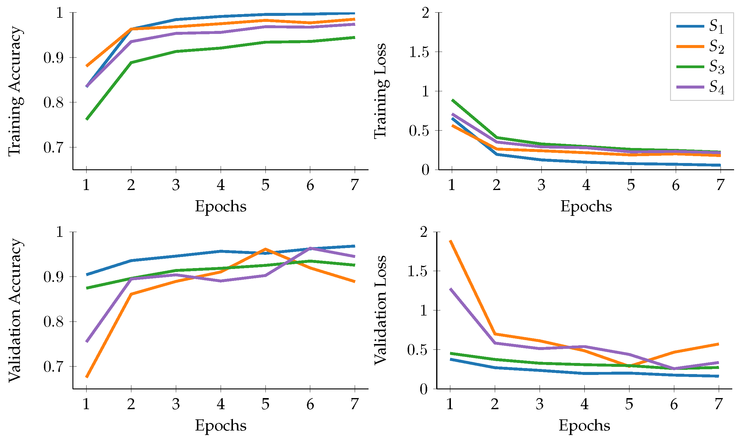Sensors 23 02382 g005
