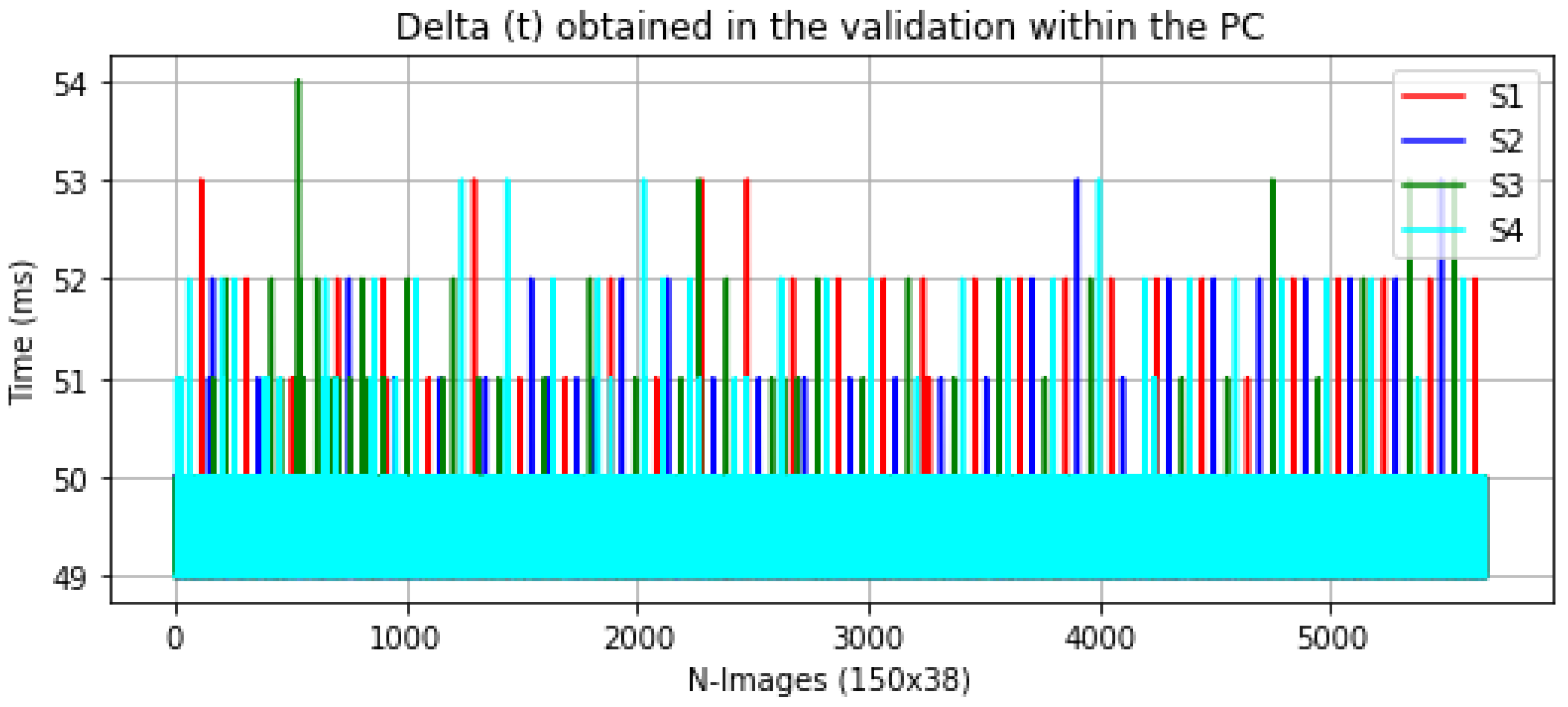 Sensors 23 02382 g006
