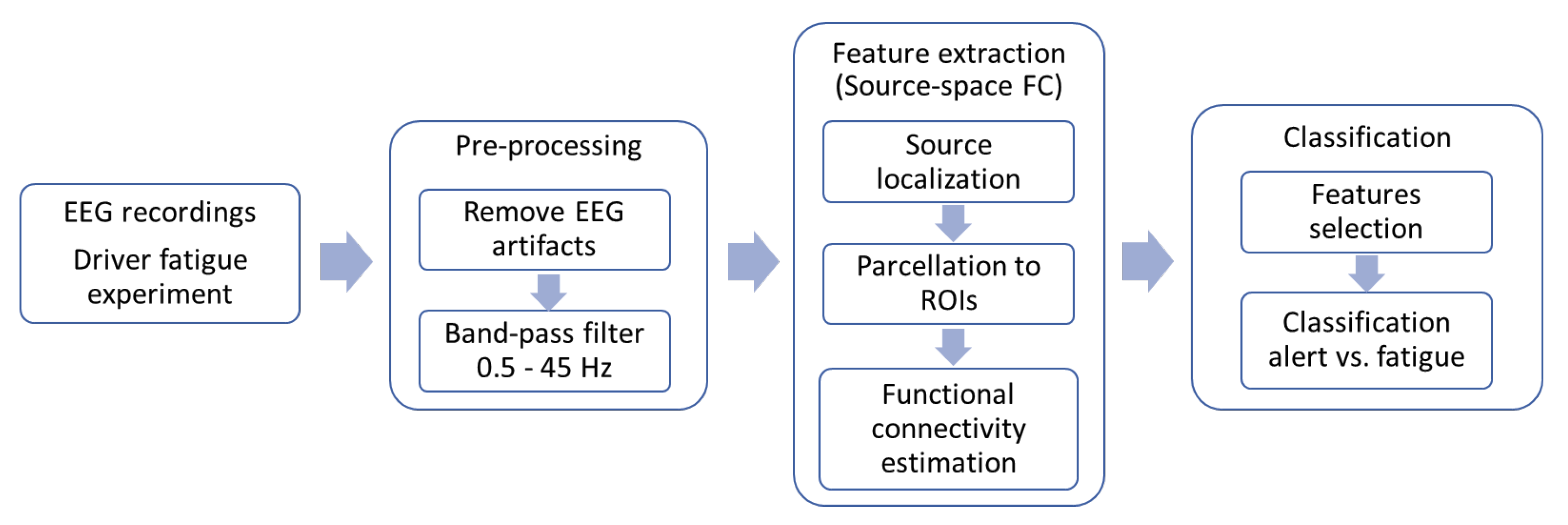 Sensors 23 02383 g001 Sensors 23 02383 g001