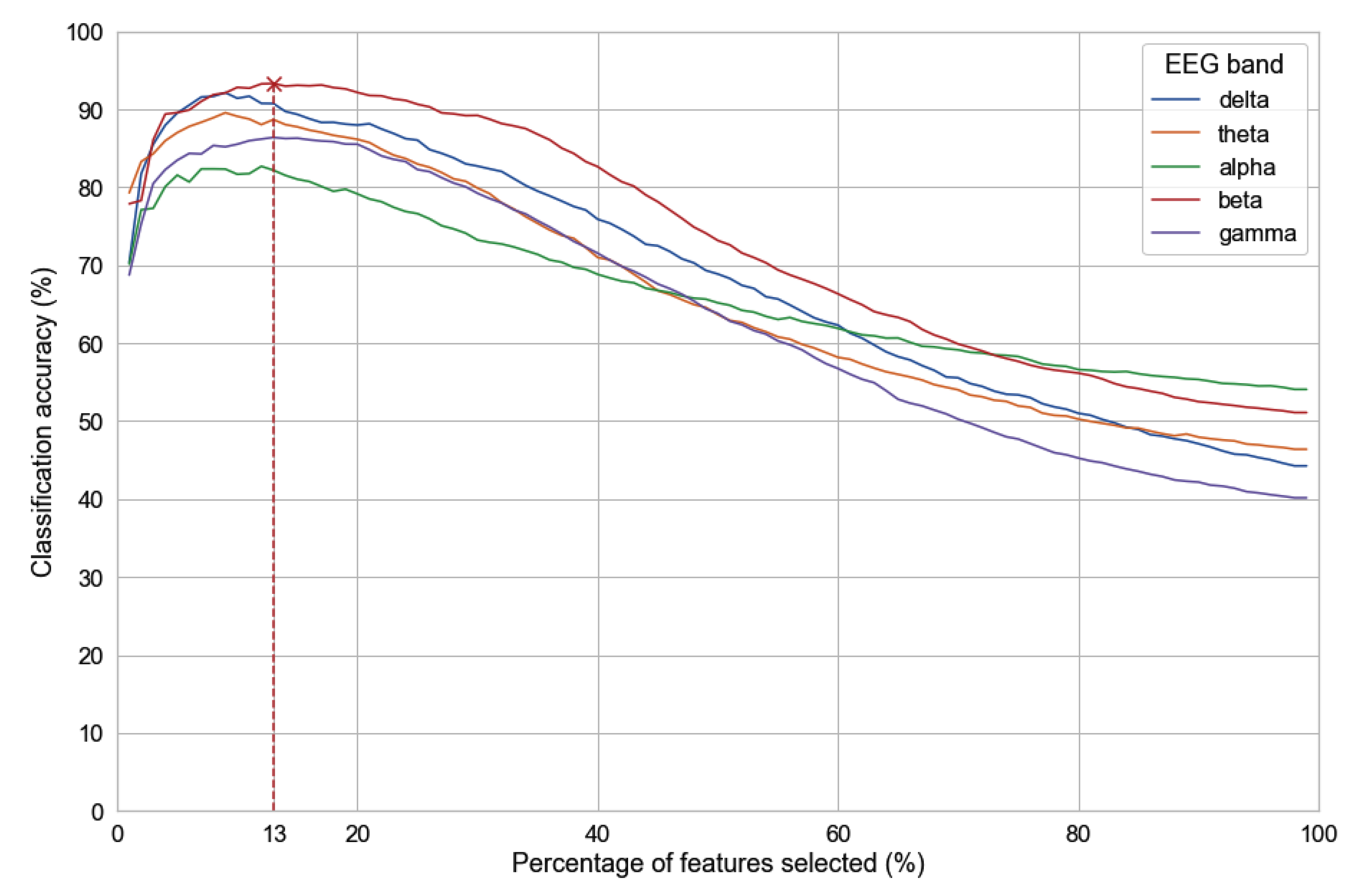 Sensors 23 02383 g006 Sensors 23 02383 g006