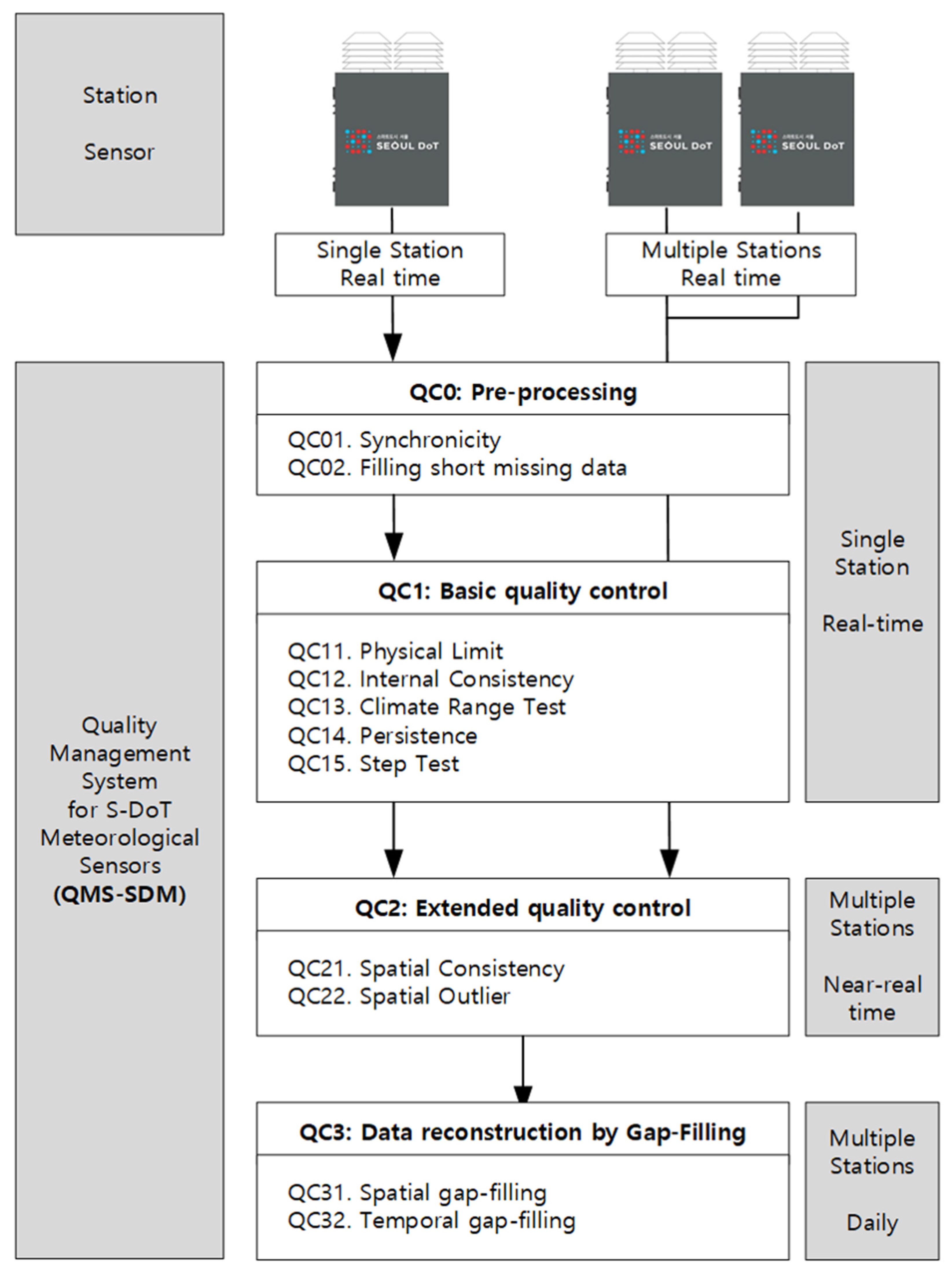 Sensors 23 02384 g007