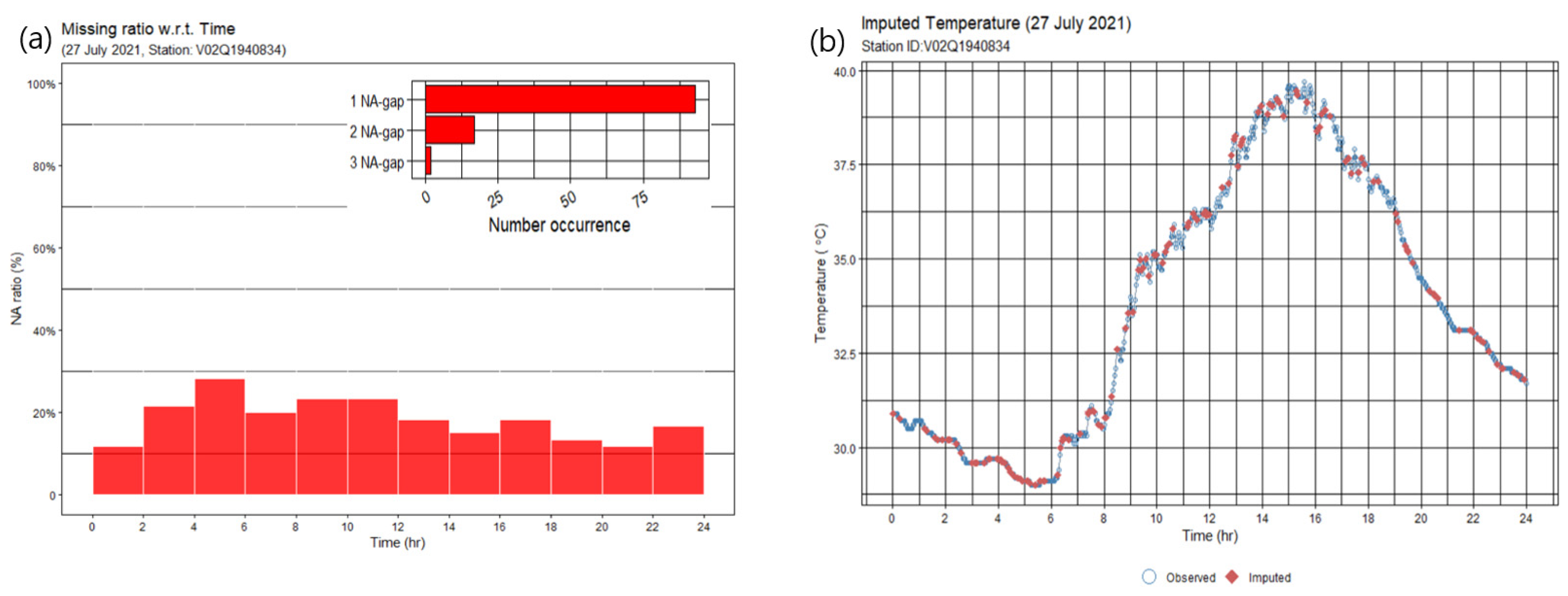 Sensors 23 02384 g009