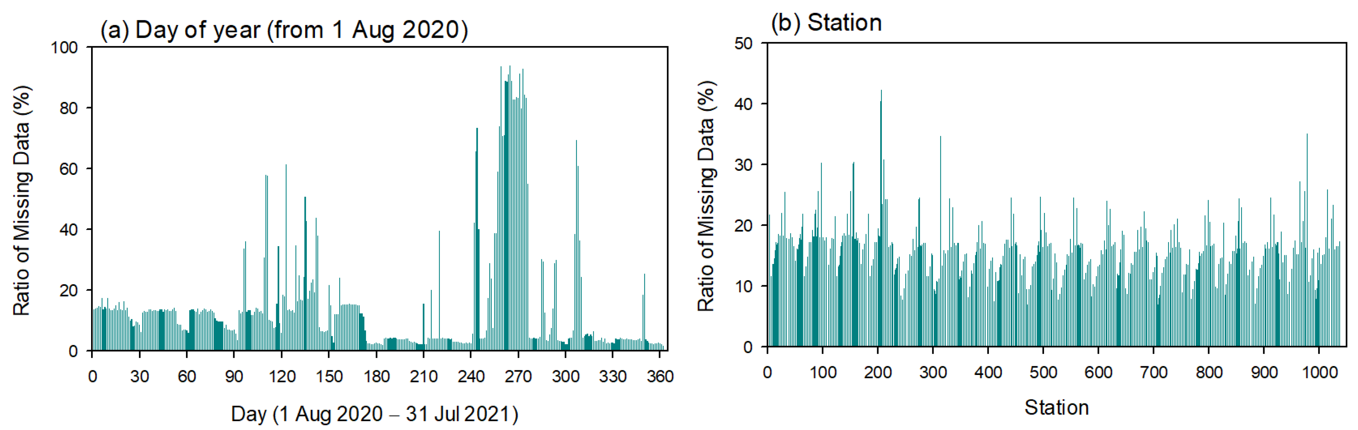 Sensors 23 02384 g010