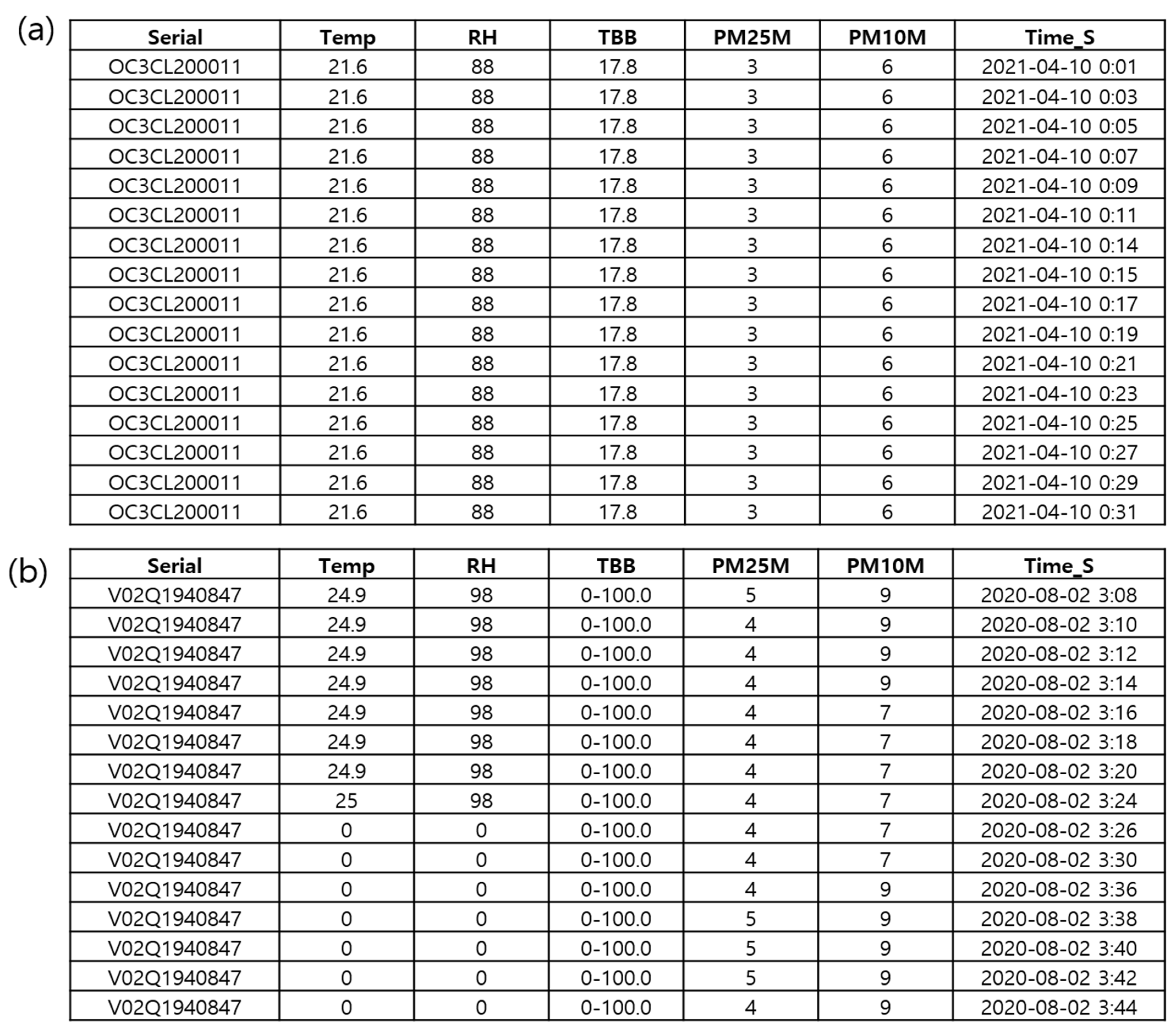 Sensors 23 02384 g011