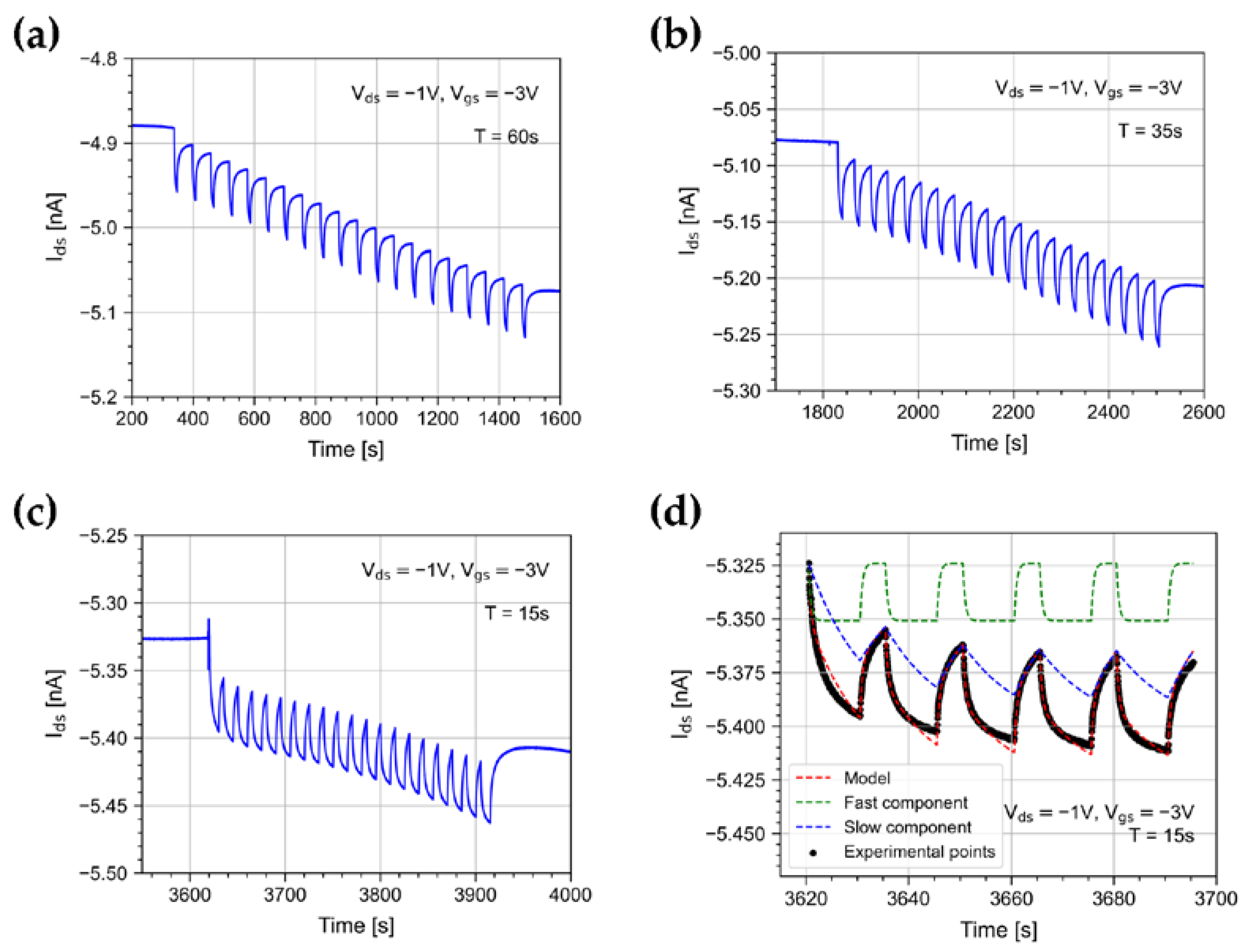 Sensors 23 02386 g007