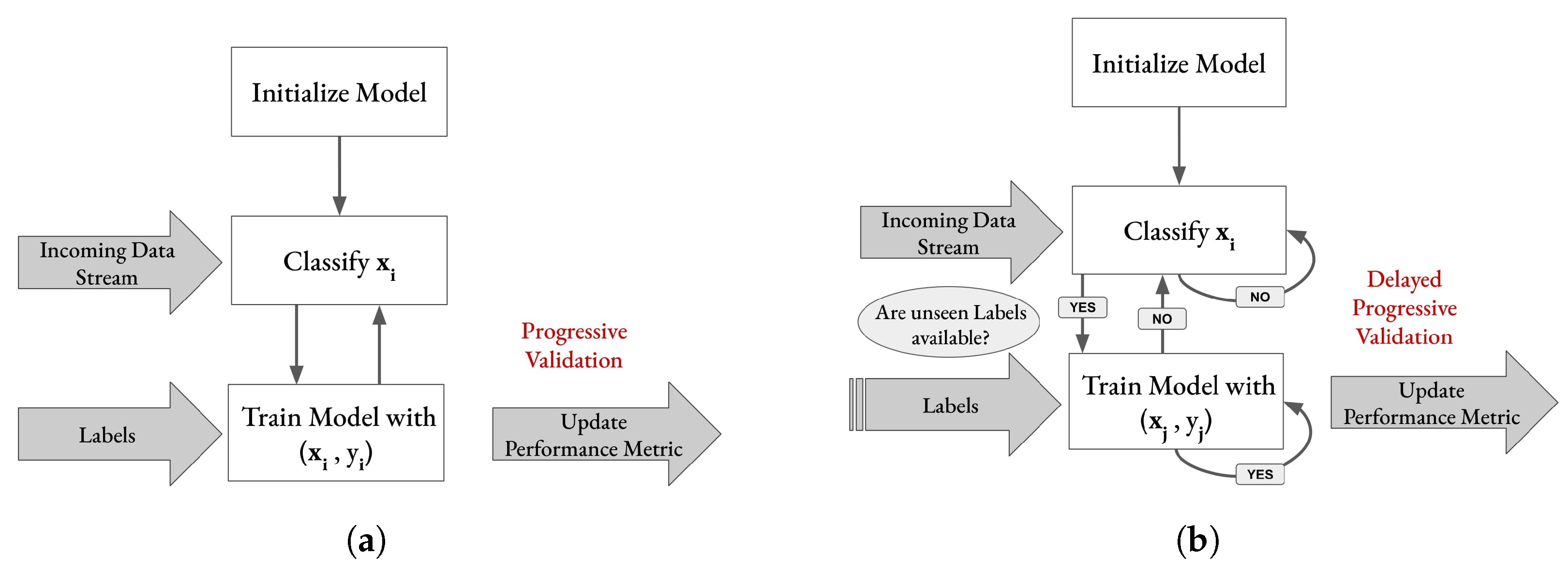 Sensors 23 02387 g008