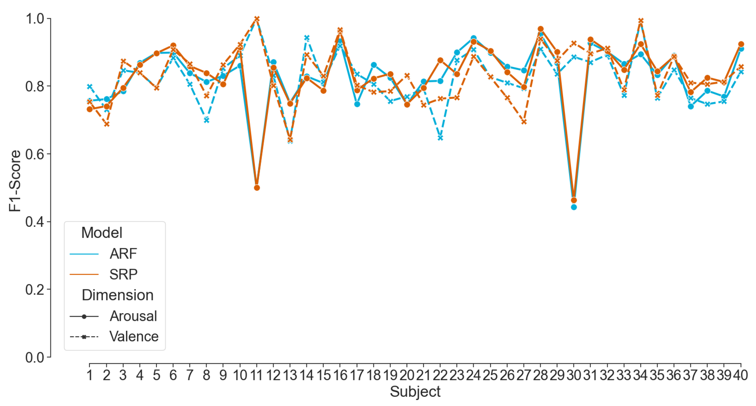 Sensors 23 02387 g009