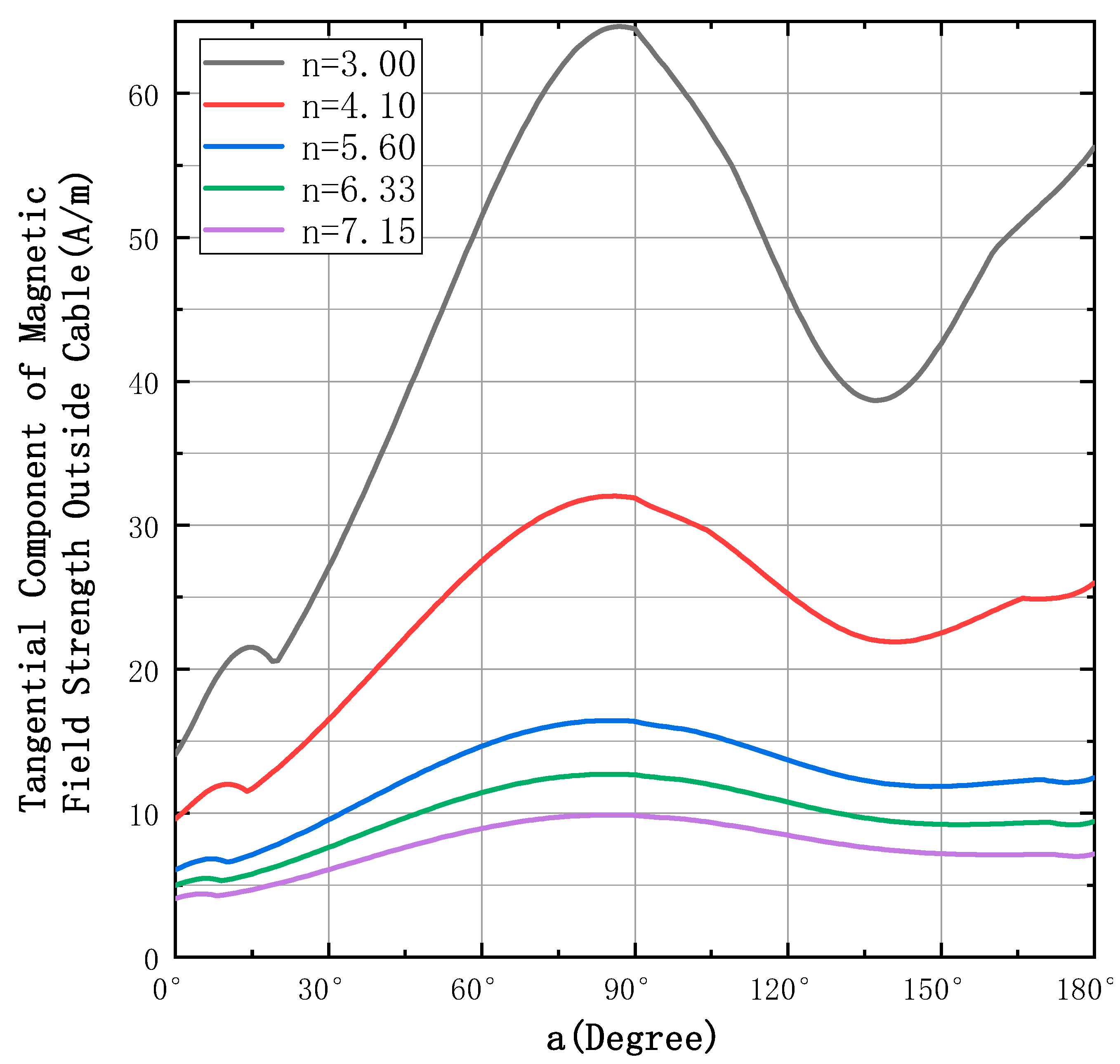 Sensors 23 02391 g003 Sensors 23 02391 g003