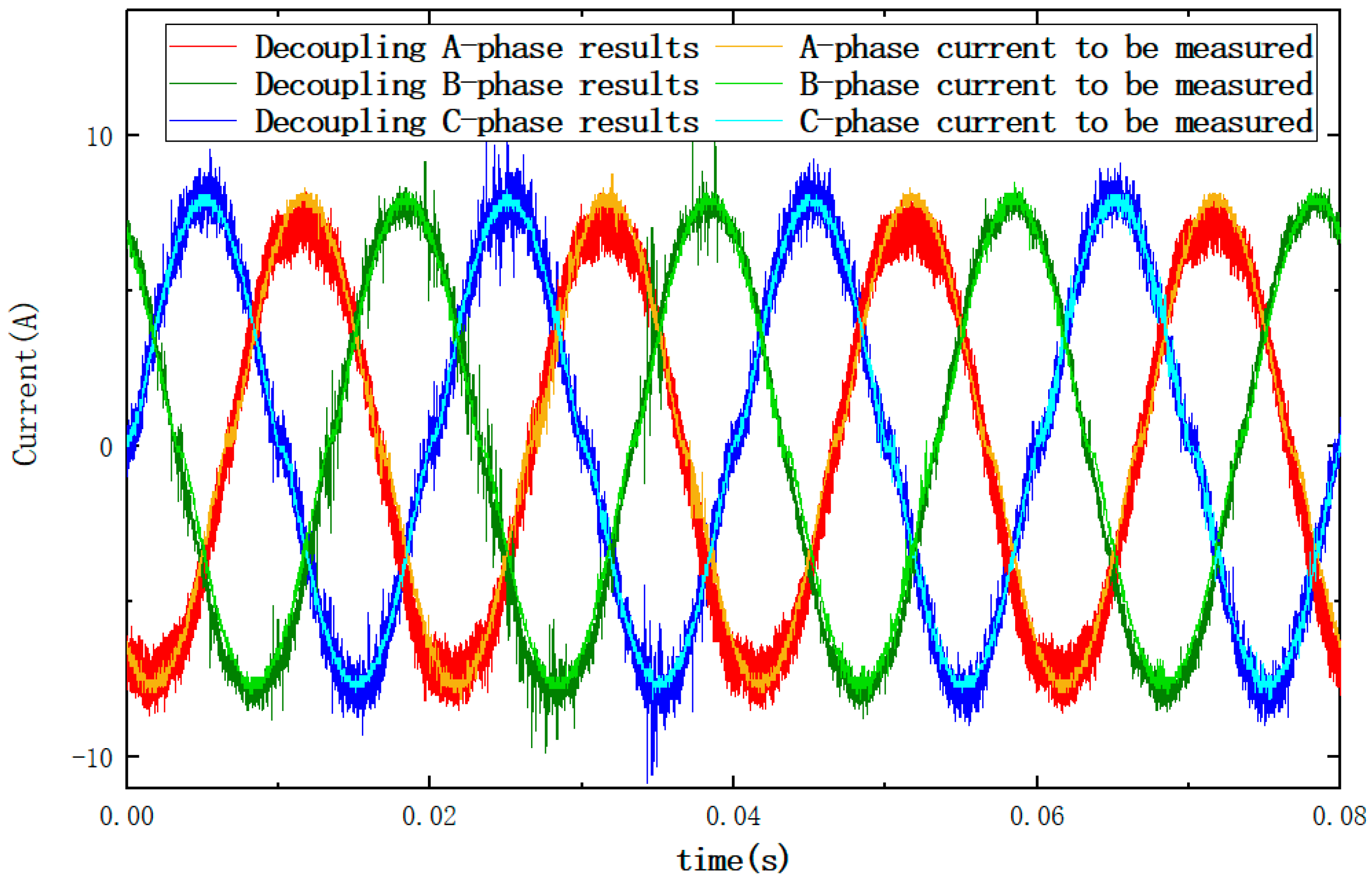 Sensors 23 02391 g011 Sensors 23 02391 g011